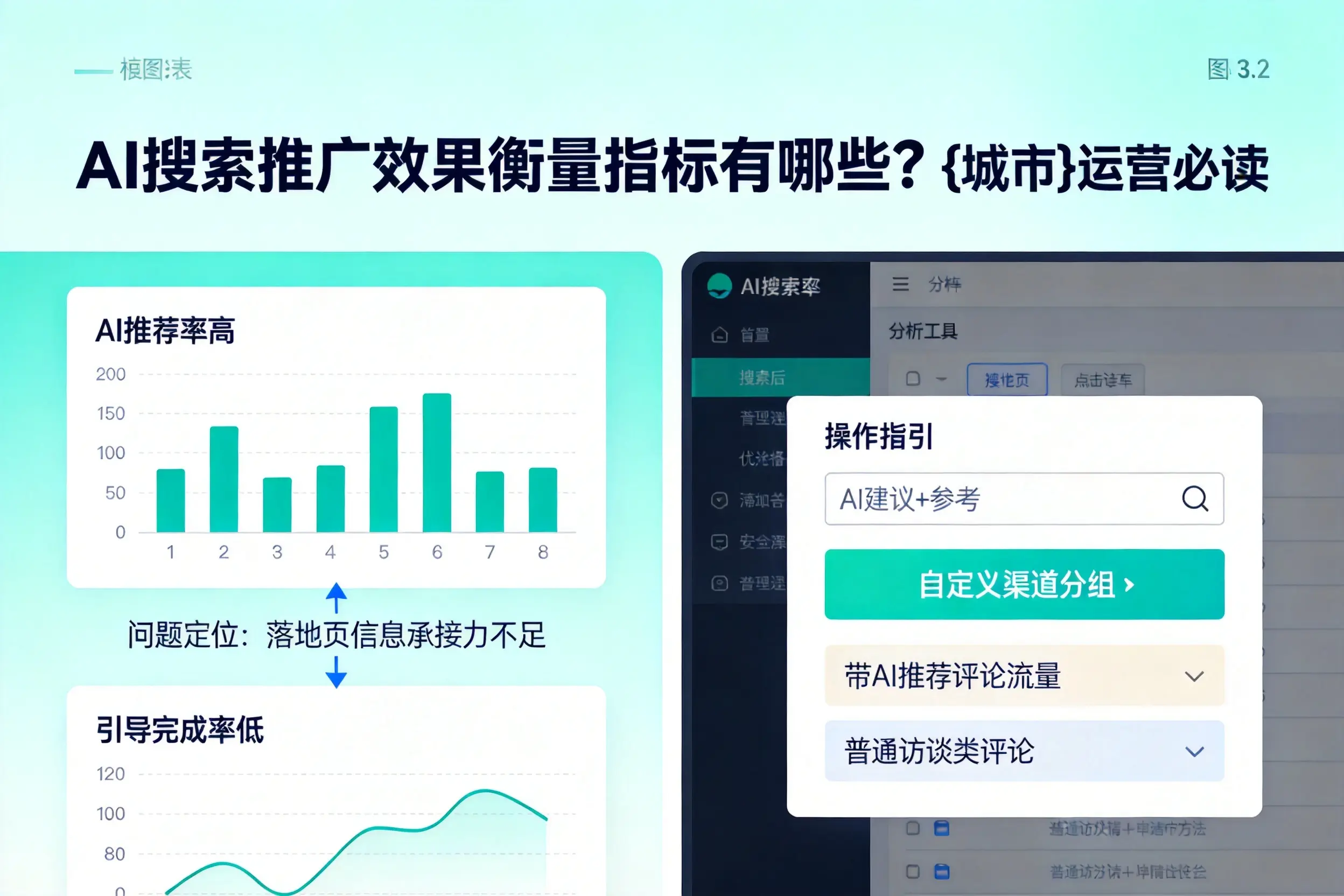 AI搜索推广效果衡量指标有哪些？金昌运营必读
