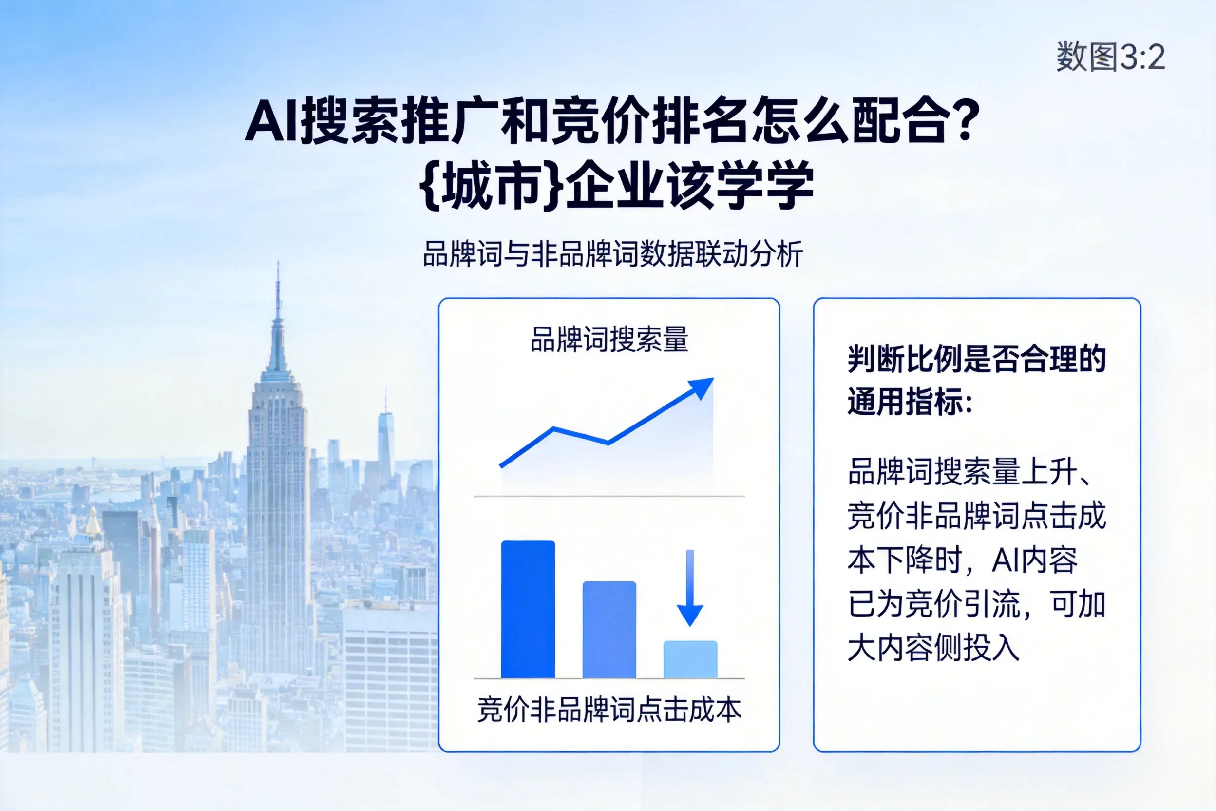 AI搜索推广和竞价排名怎么配合？金昌企业该学学