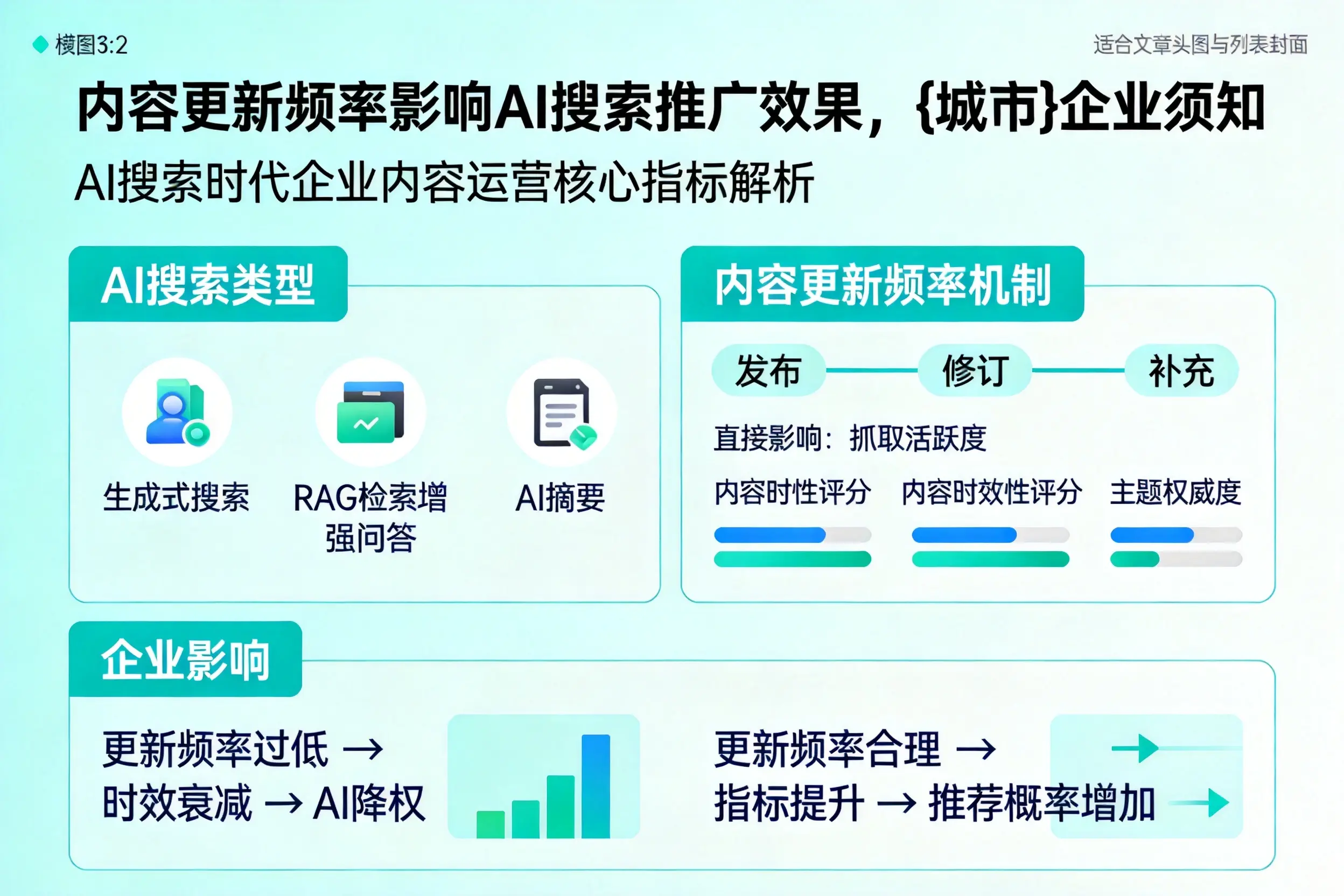 内容更新频率影响AI搜索推广效果，金昌企业须知