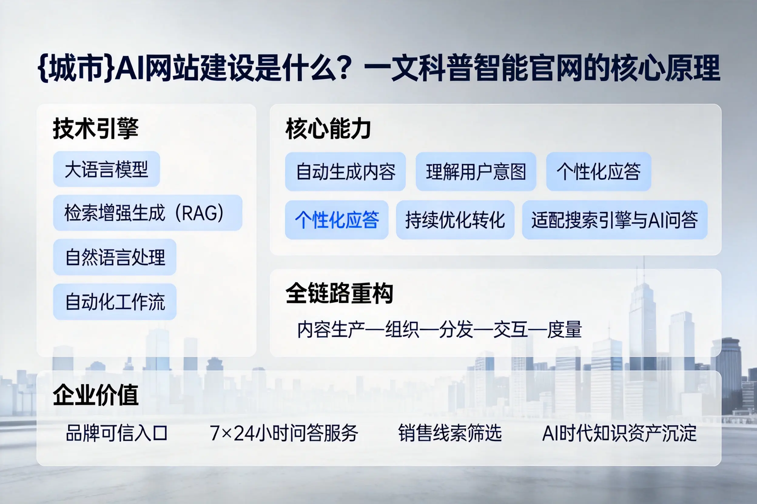 金昌AI网站建设是什么？一文科普智能官网的核心原理