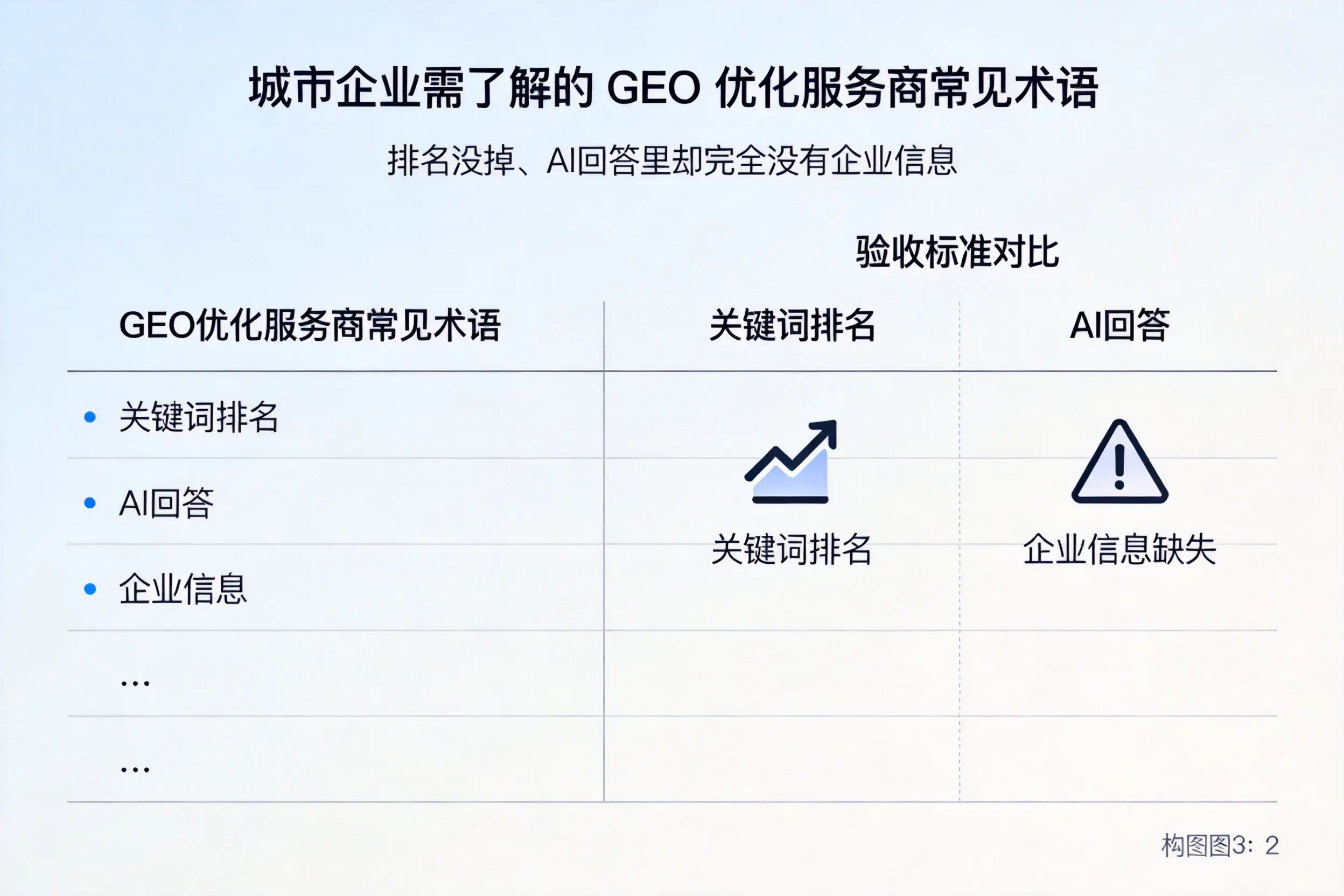 金昌企业需了解的GEO优化服务商常见术语