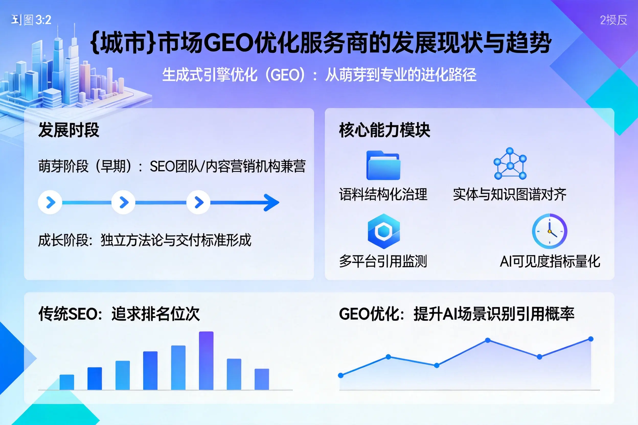 金昌市场GEO优化服务商的发展现状与趋势