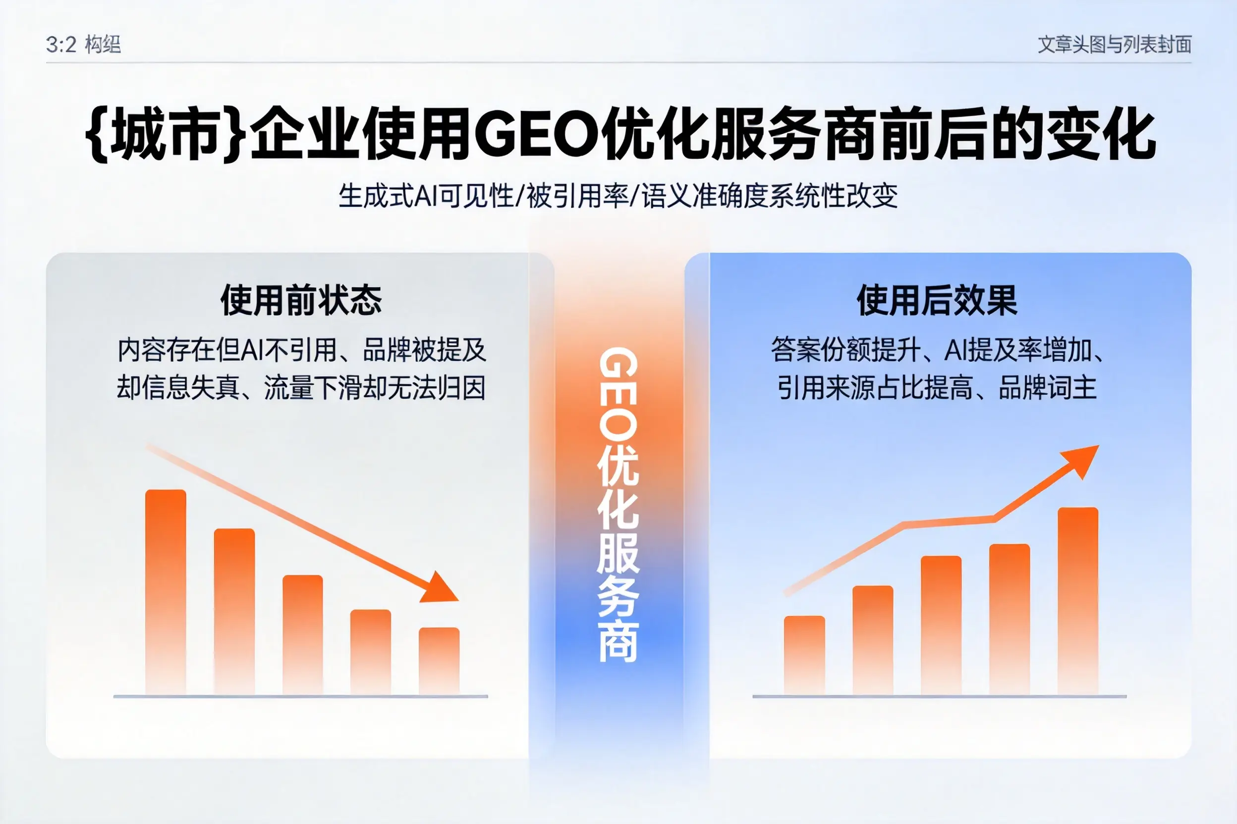 金昌企业使用GEO优化服务商前后的变化