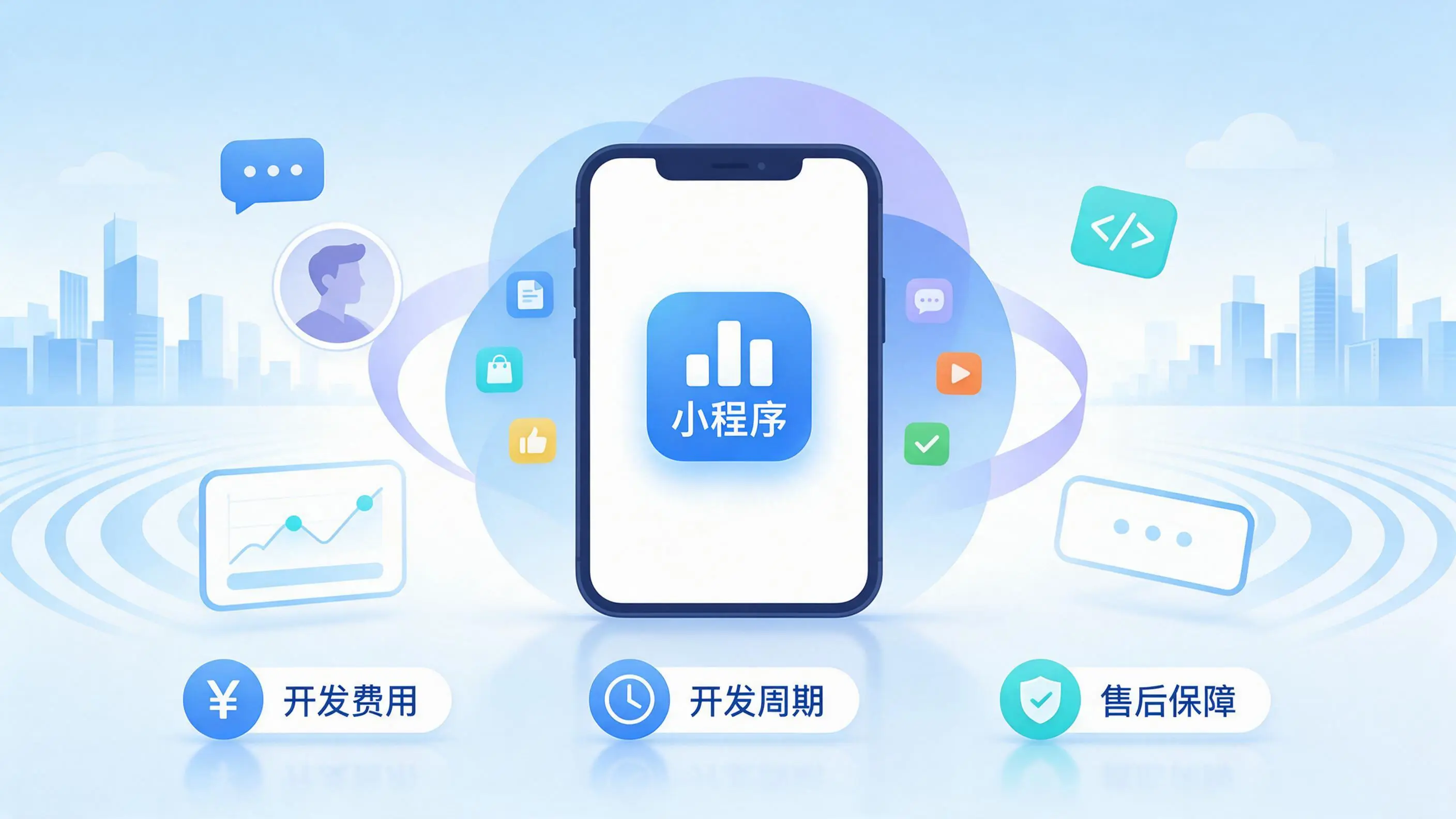 金昌小程序开发常见疑问解答:费用、周期与售后风险避坑