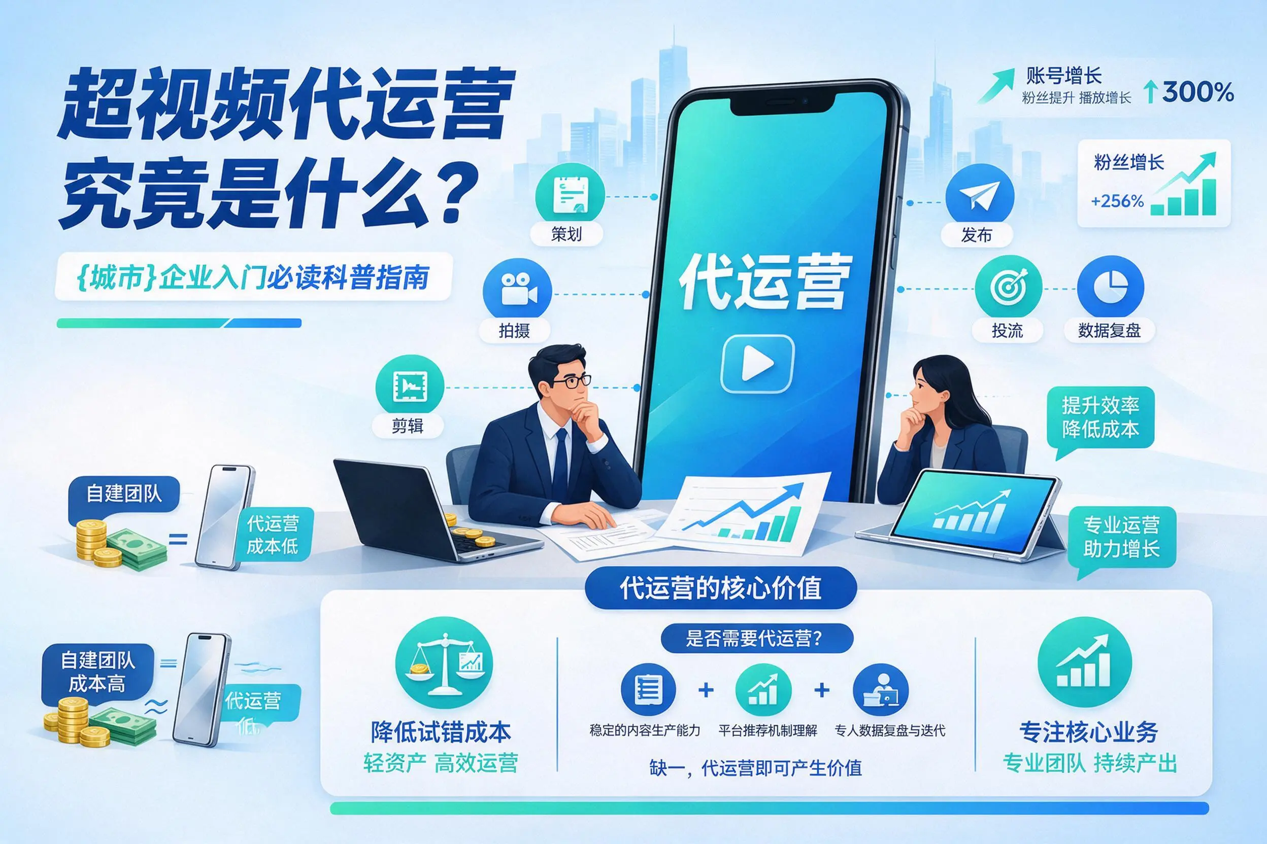 短视频代运营究竟是什么？金昌企业入门必读科普指南
