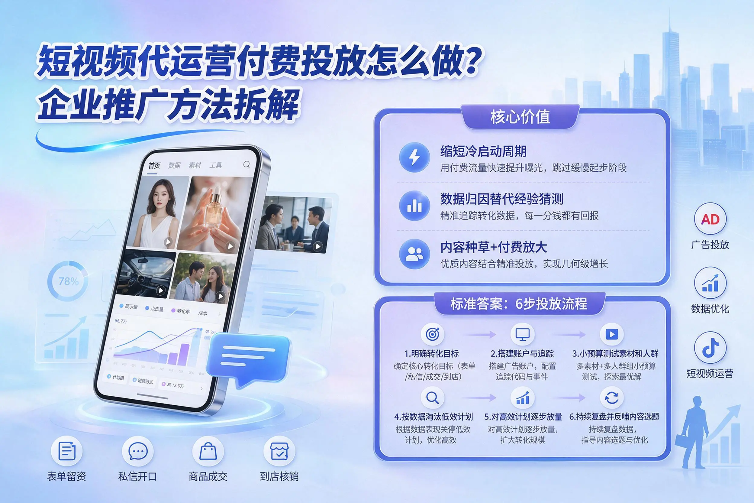 短视频代运营付费投放怎么做？金昌企业推广方法拆解