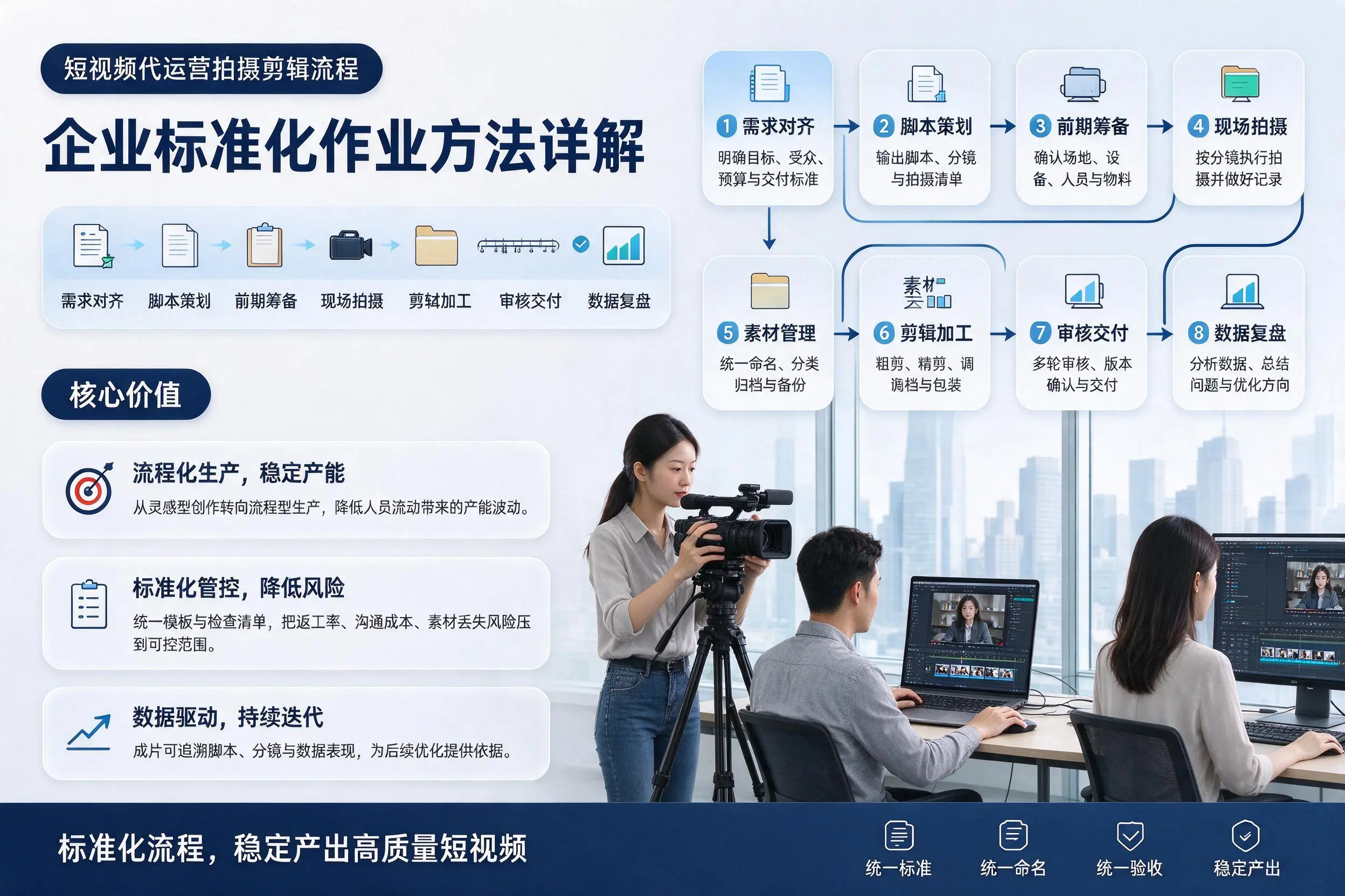短视频代运营拍摄剪辑流程：金昌企业标准化作业方法详解
