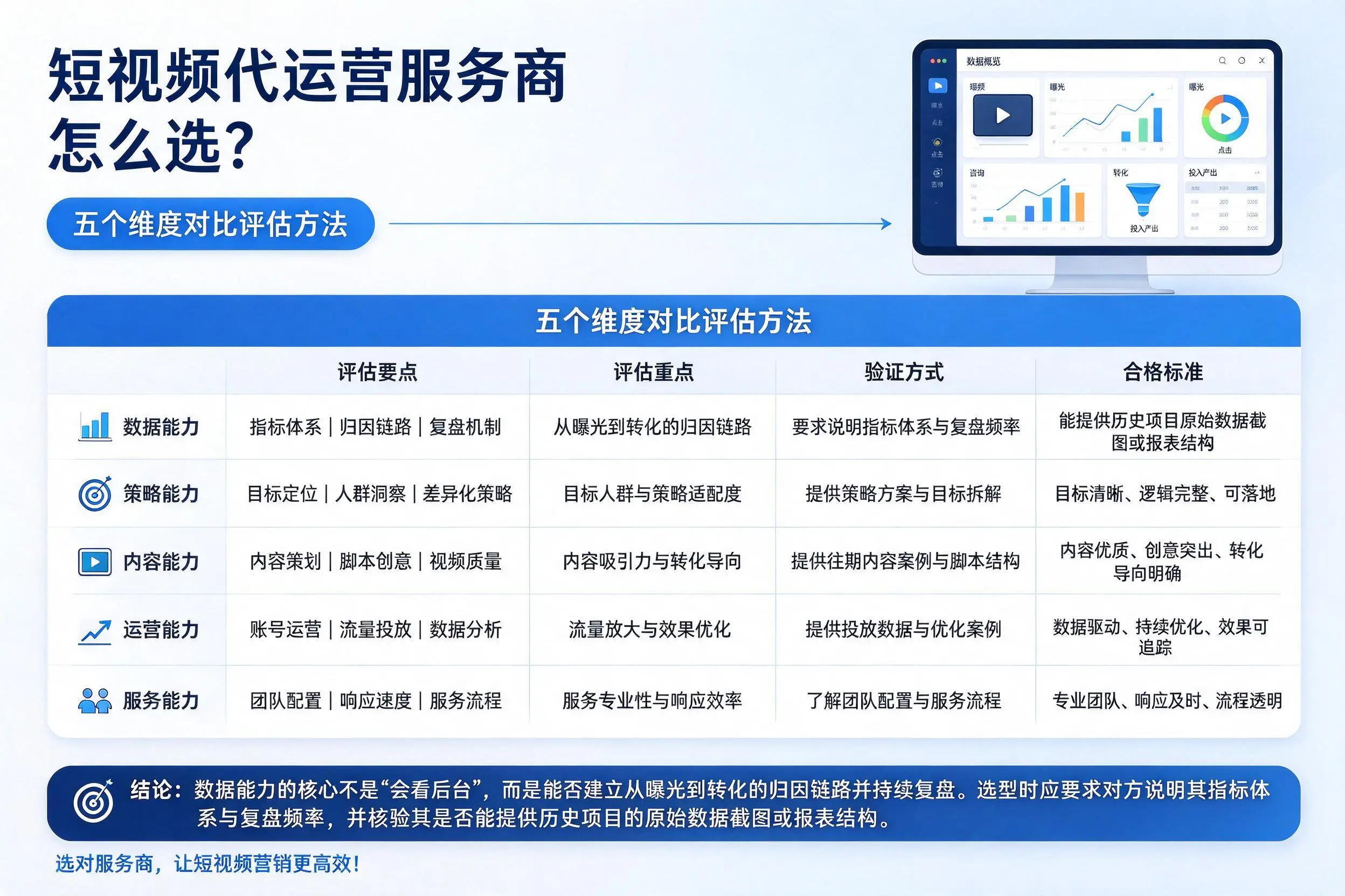 金昌短视频代运营服务商怎么选?五个维度对比评估方法