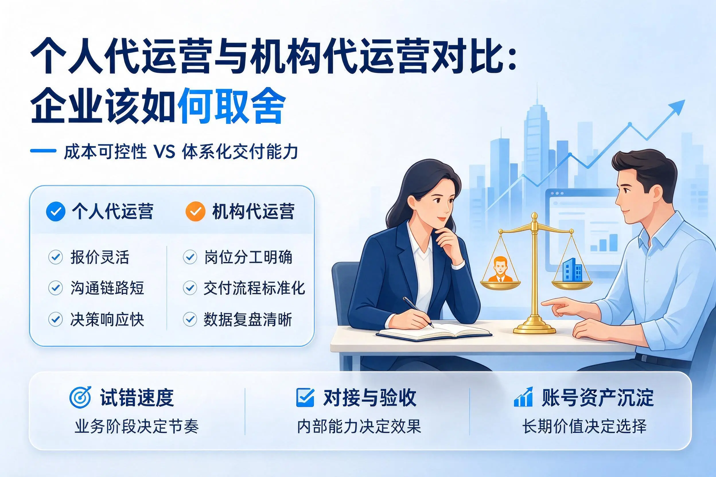 个人代运营与机构代运营对比:金昌企业该如何取舍