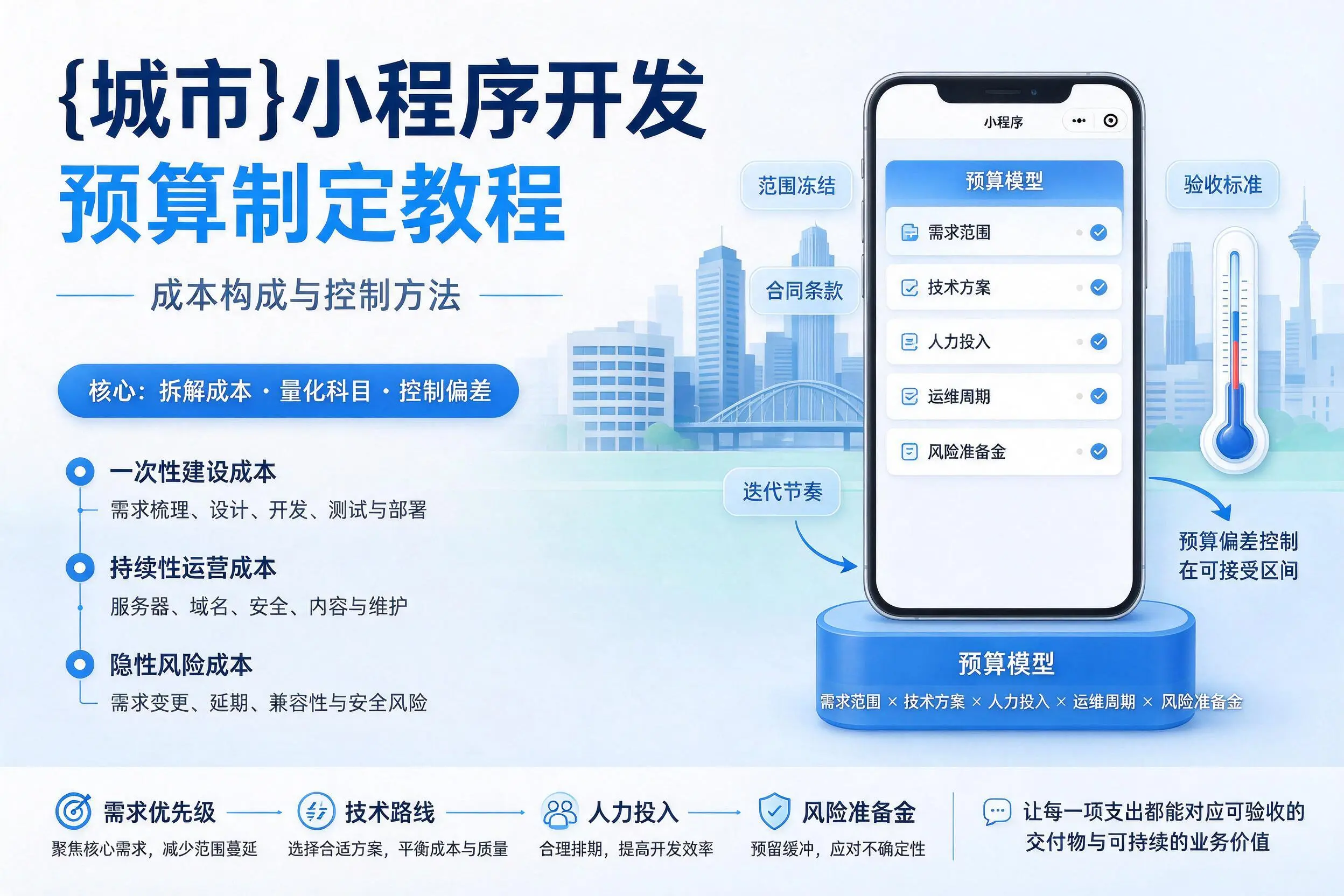 金昌小程序开发预算制定教程：成本构成与控制方法