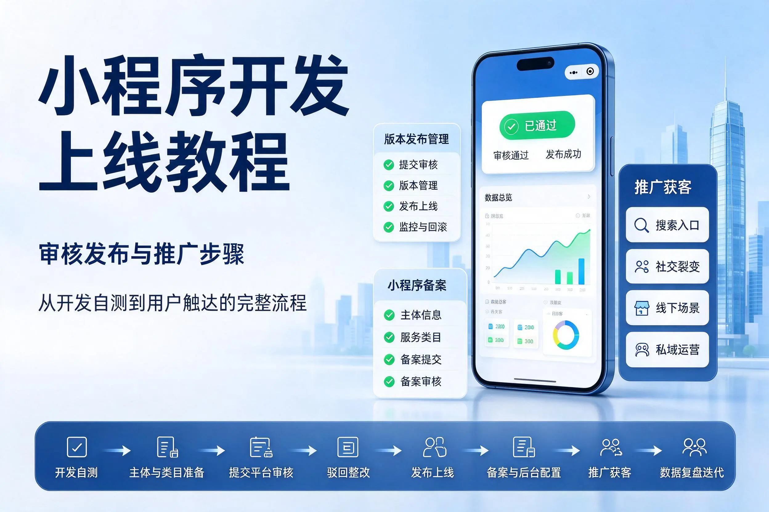 金昌小程序开发上线教程：审核发布与推广步骤