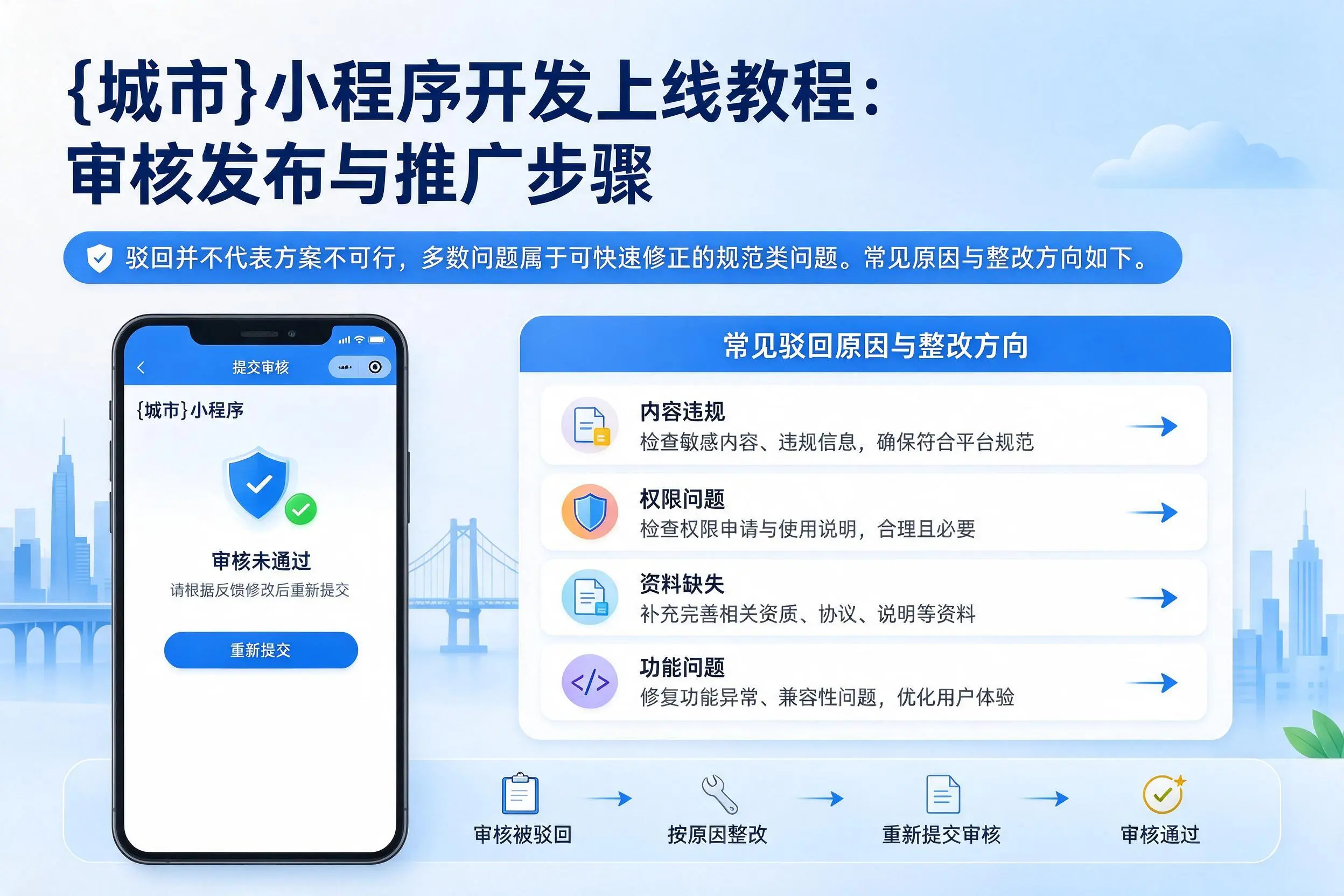 金昌小程序开发上线教程：审核发布与推广步骤