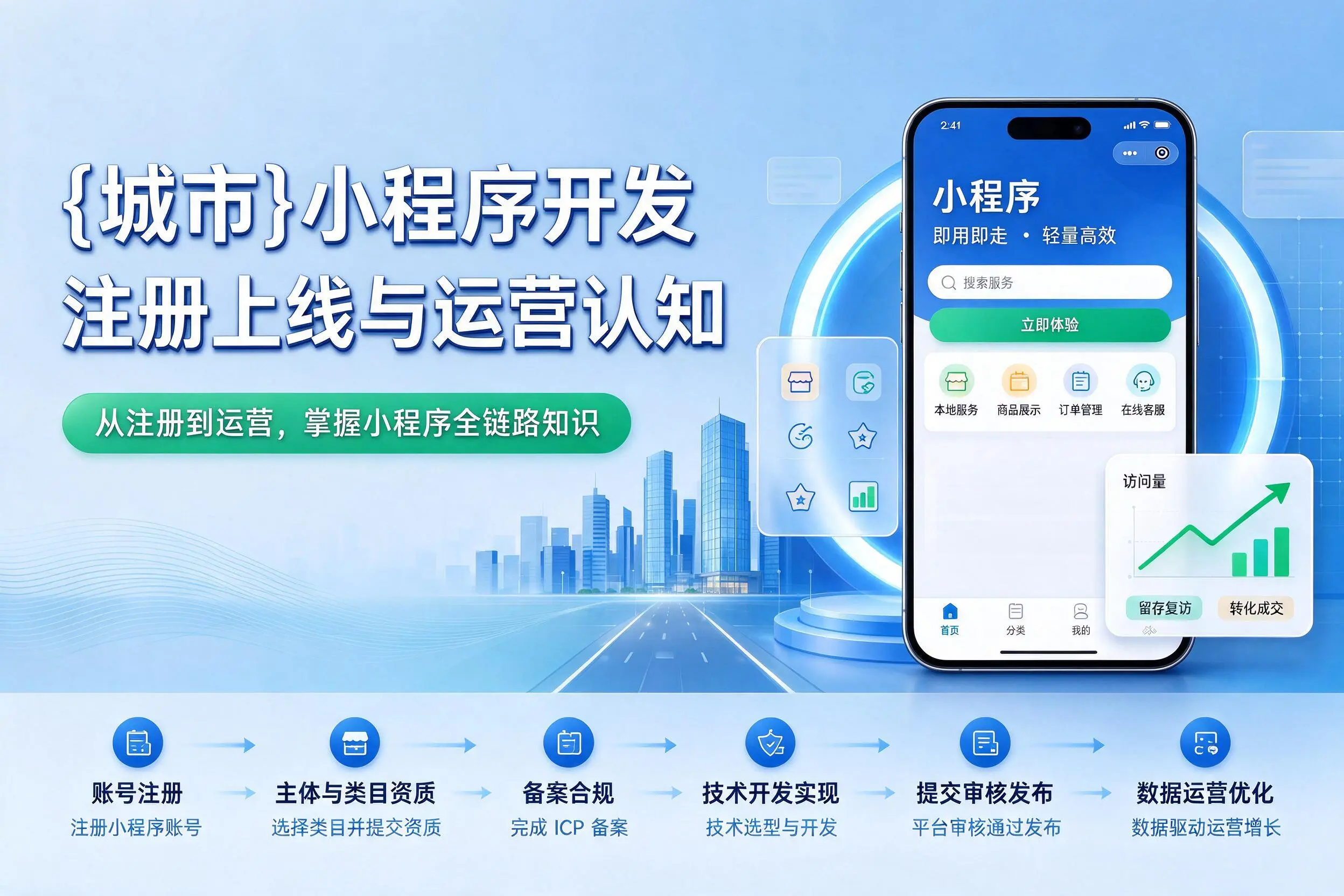 金昌小程序开发基础知识科普:注册上线与运营认知