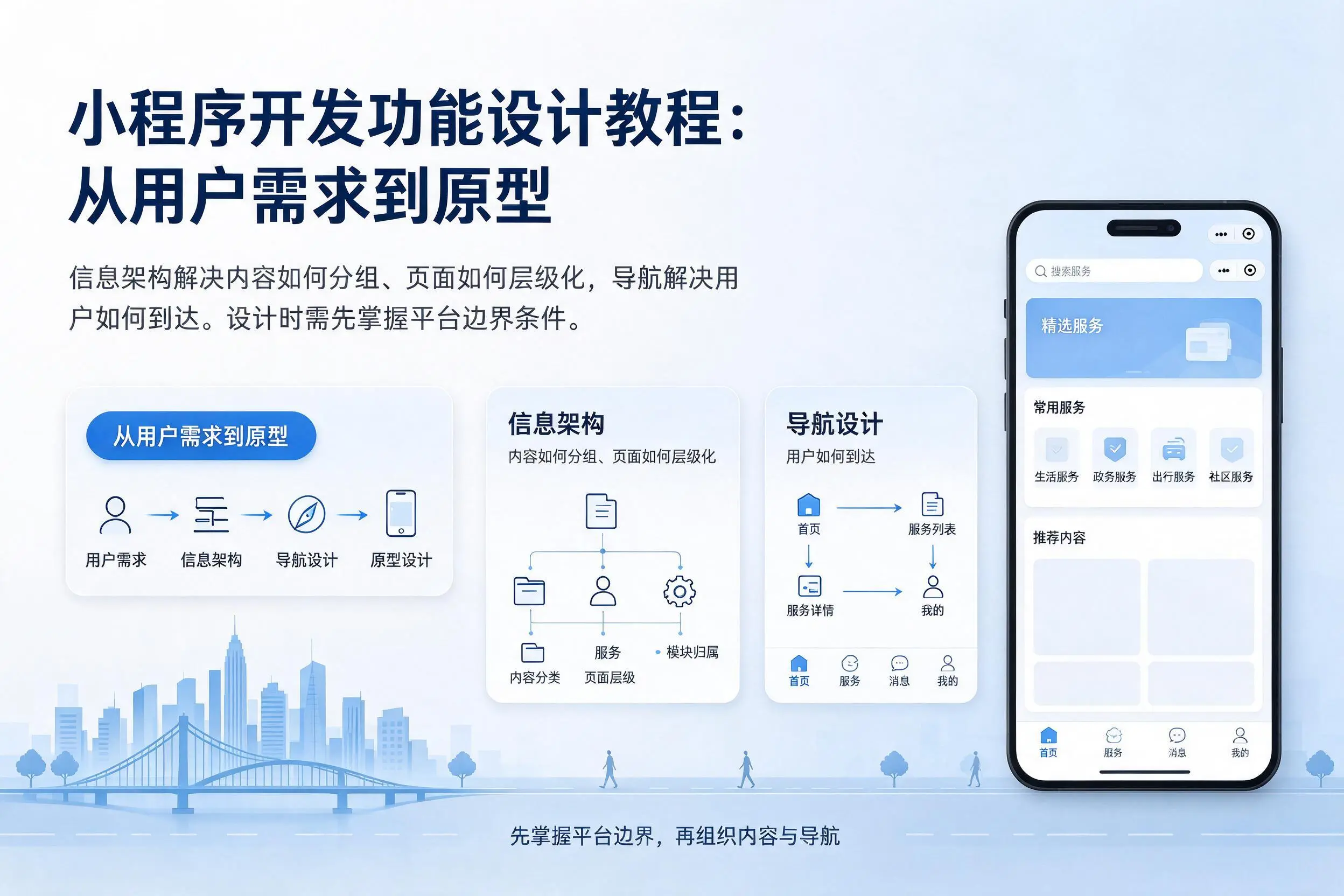 金昌小程序开发功能设计教程:从用户需求到原型