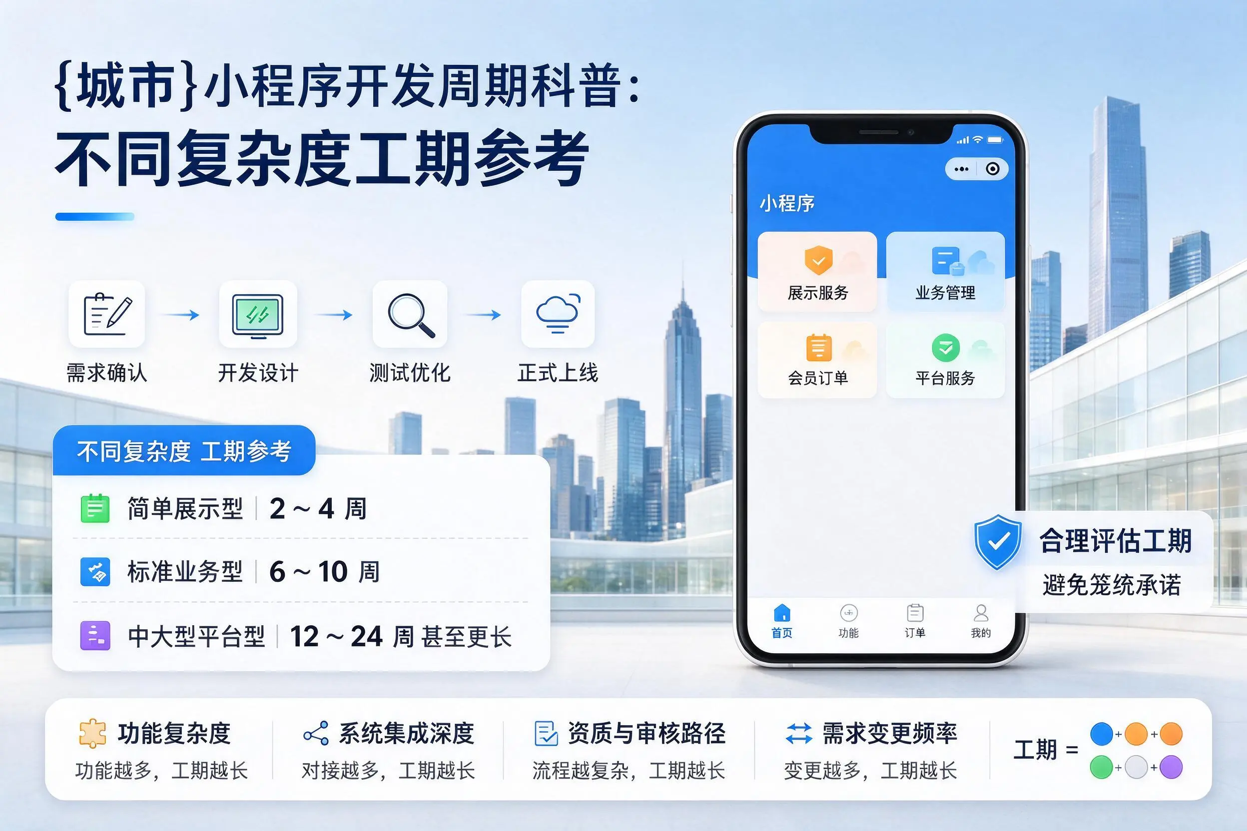 金昌小程序开发周期科普:不同复杂度工期参考