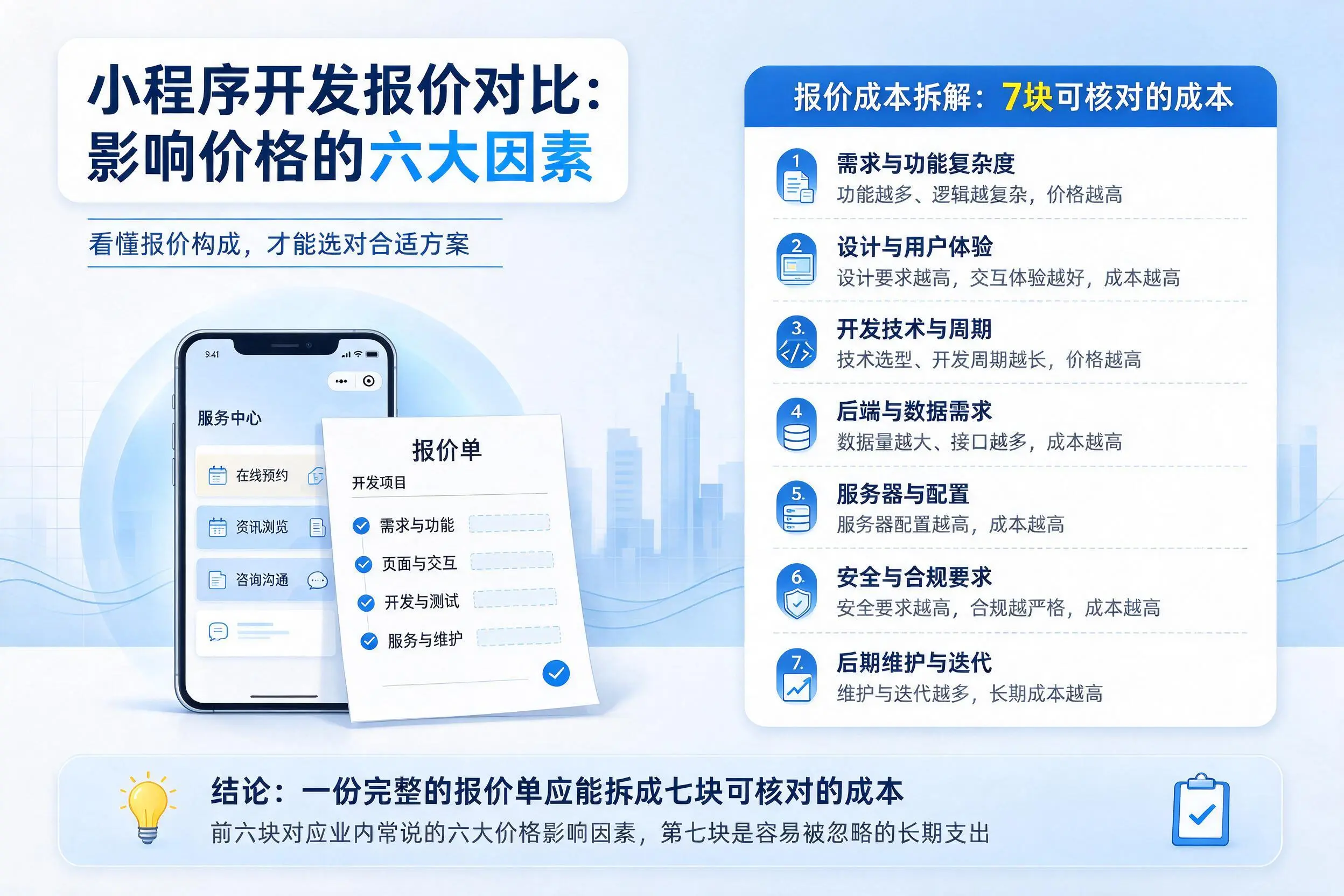 金昌小程序开发报价对比：影响价格的六大因素