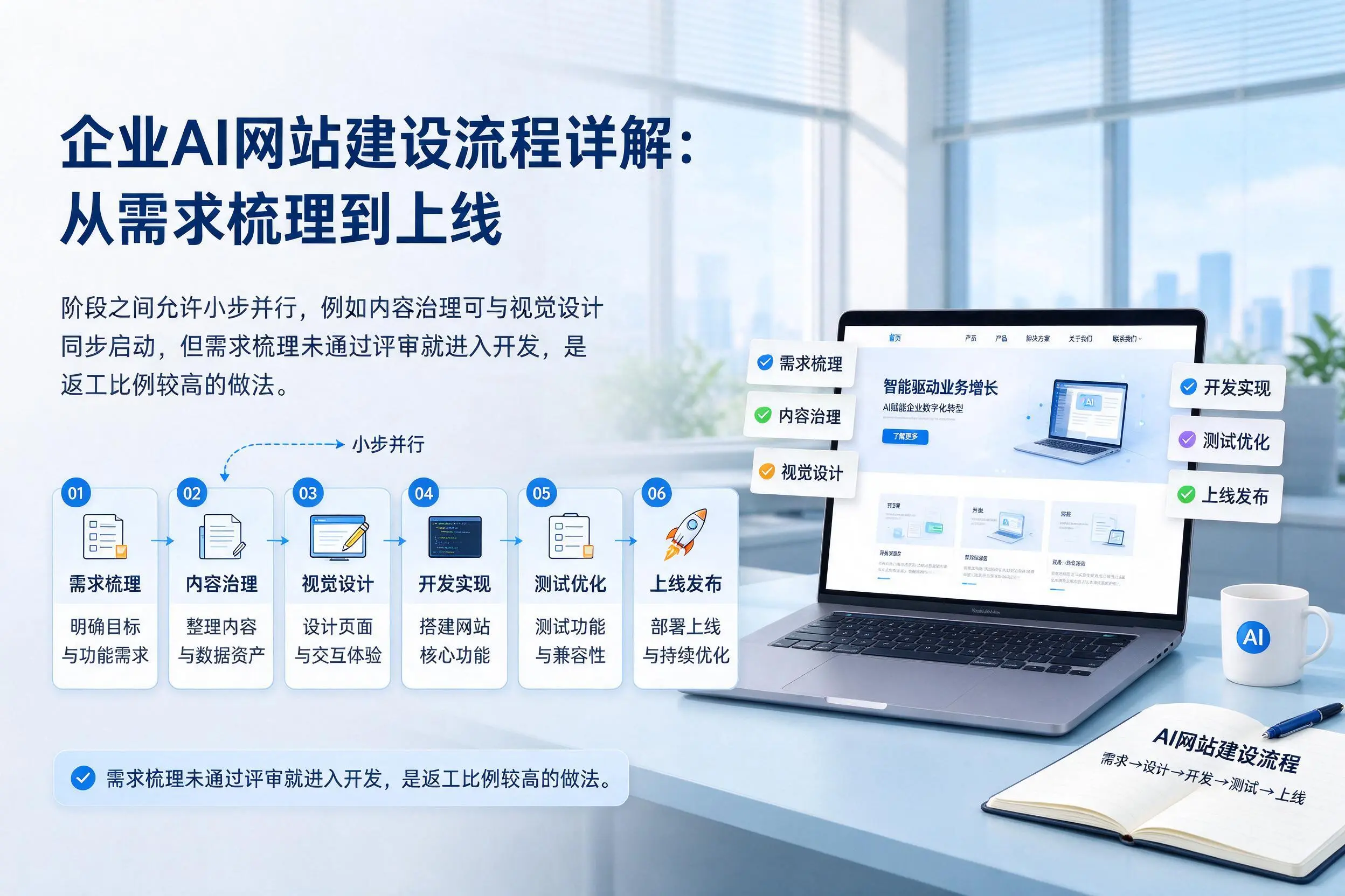 金昌企业AI网站建设流程详解:从需求梳理到上线