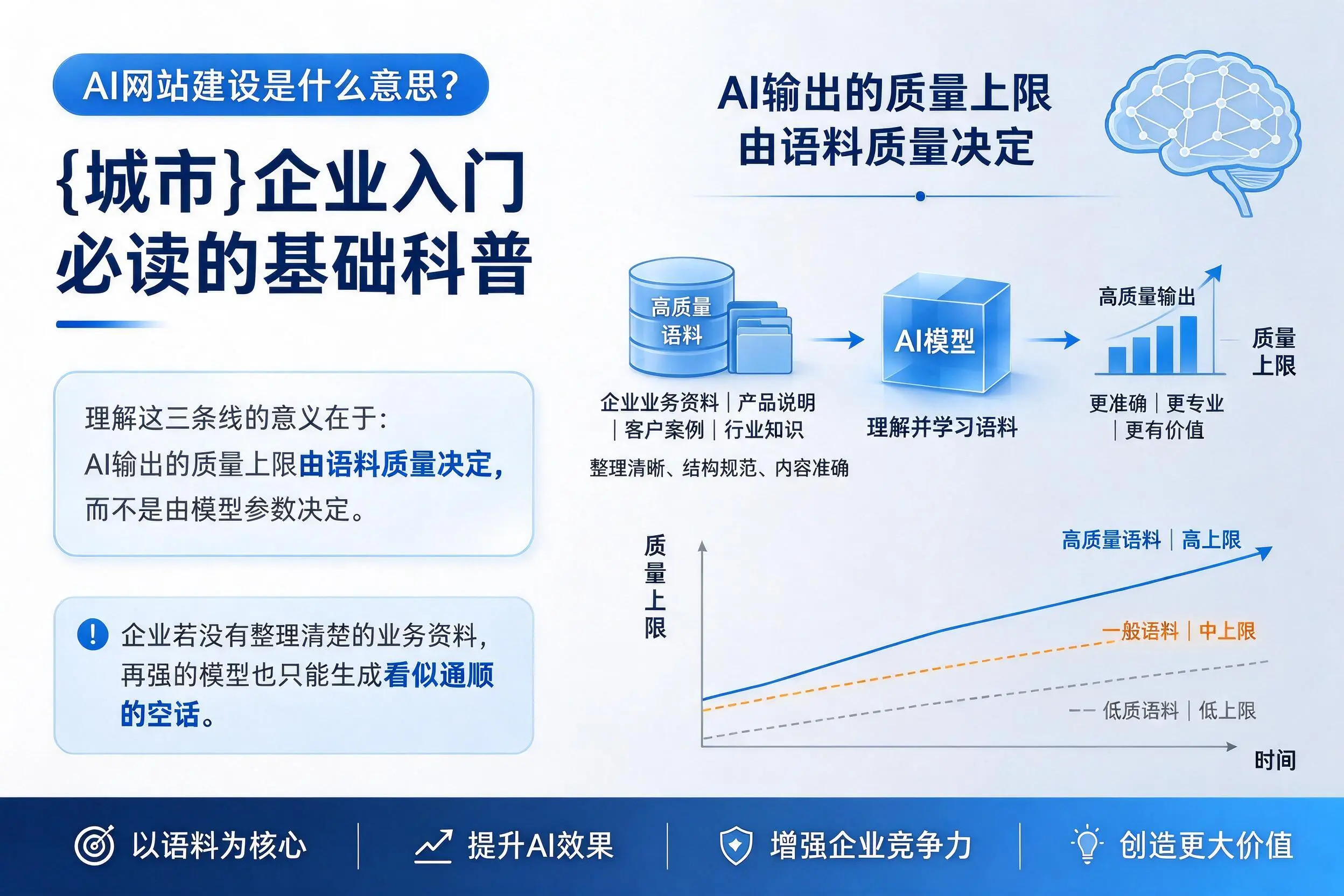 AI网站建设是什么意思？金昌企业入门必读的基础科普