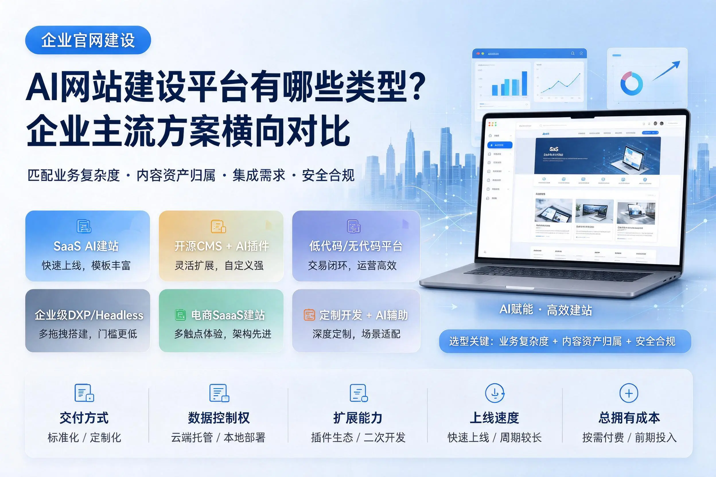 AI网站建设平台有哪些类型?金昌企业主流方案横向对比