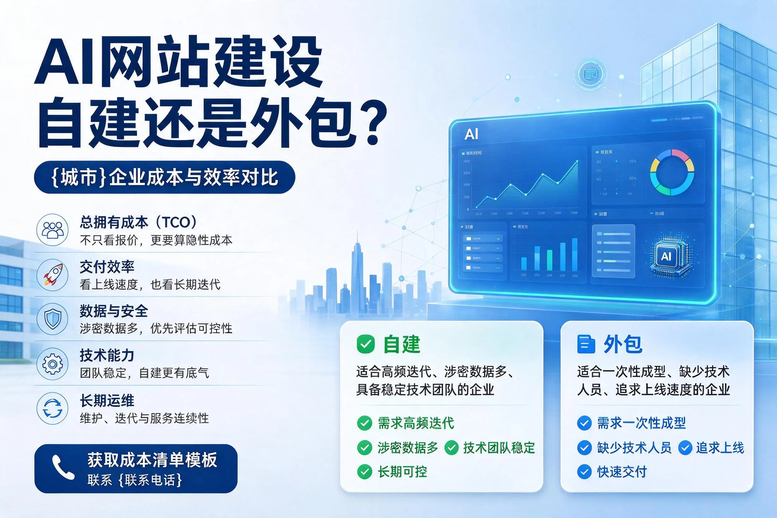 AI网站建设自建还是外包？金昌企业成本与效率对比