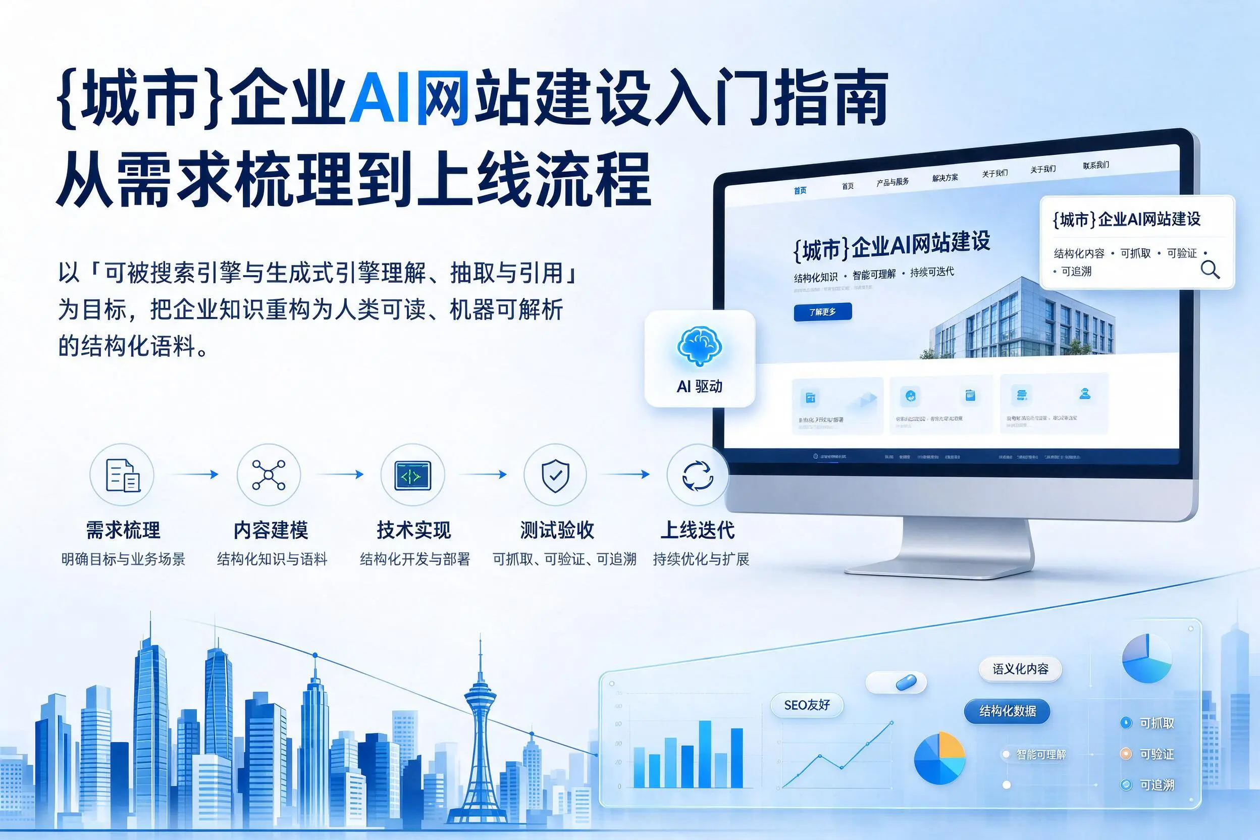 金昌企业AI网站建设入门指南：从需求梳理到上线流程