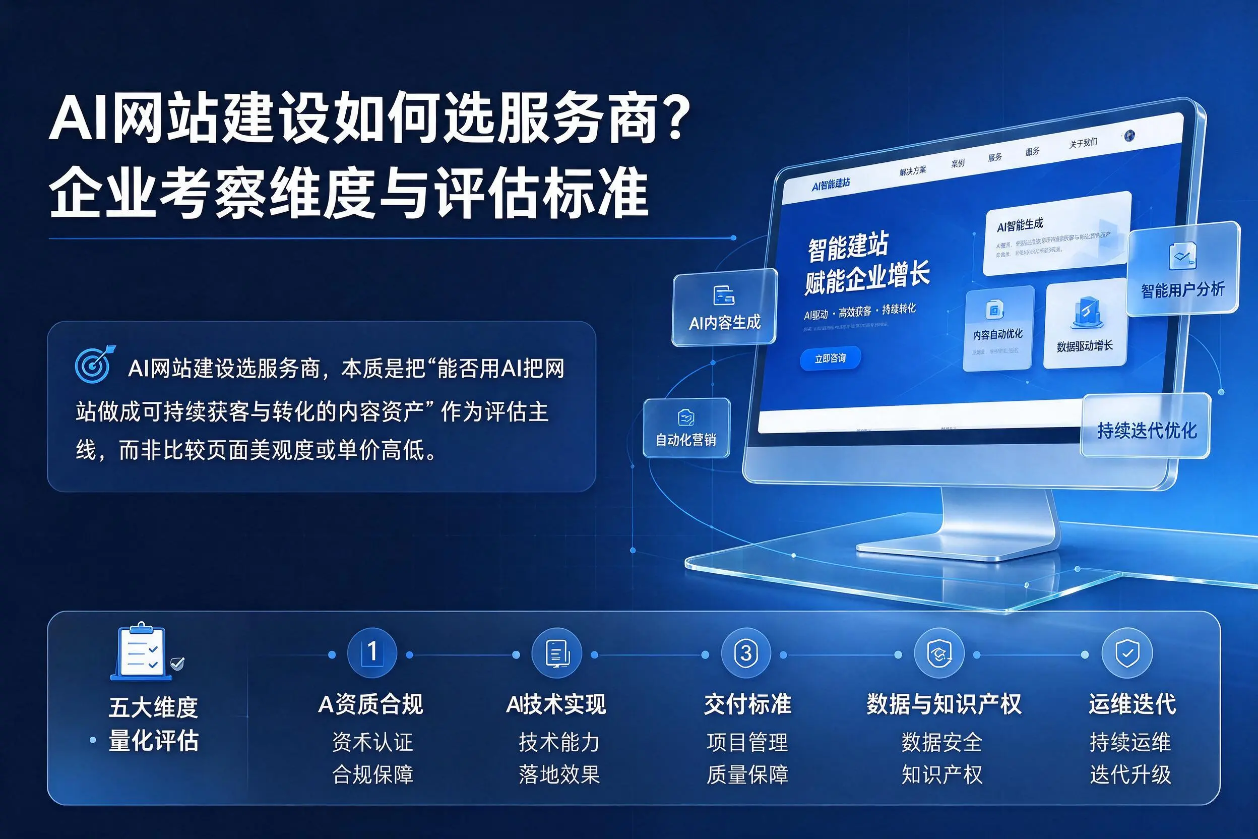 AI网站建设如何选服务商？金昌企业考察维度与评估标准