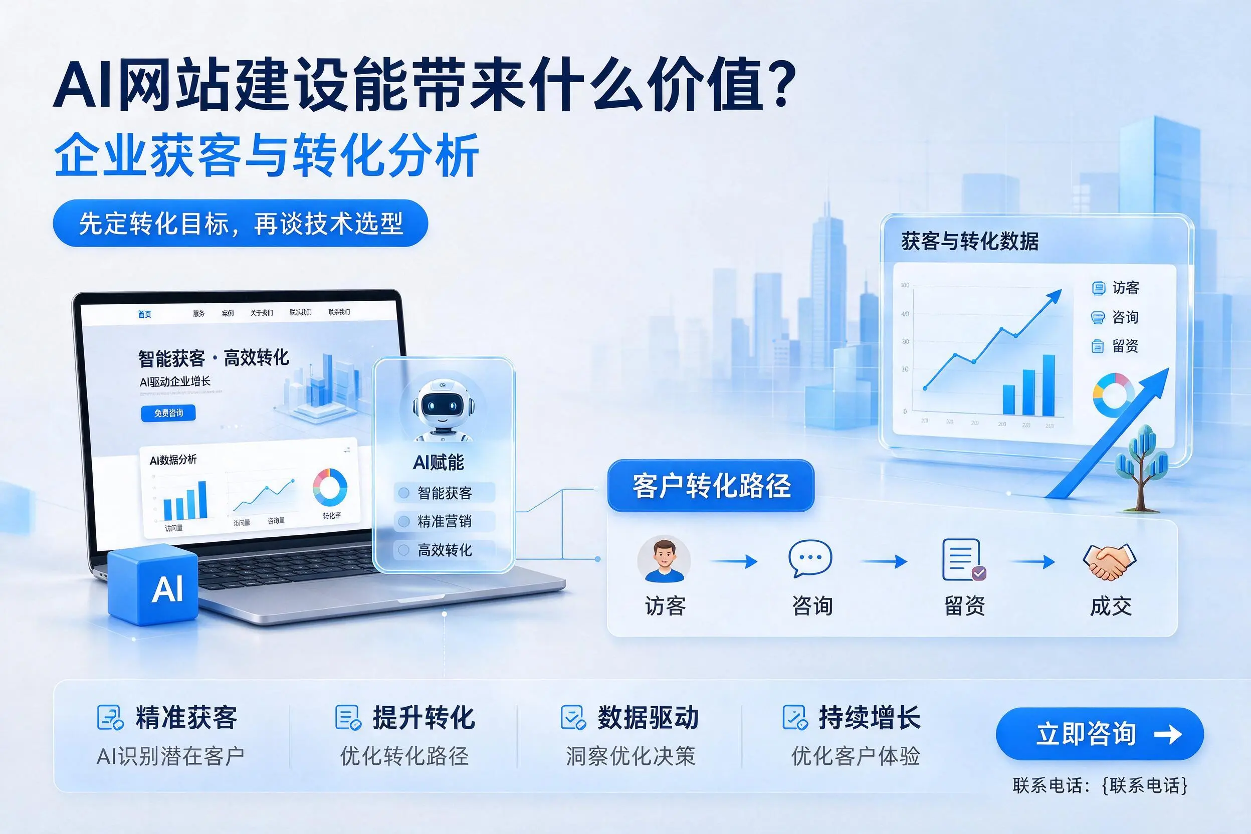 AI网站建设能带来什么价值?金昌企业获客与转化分析