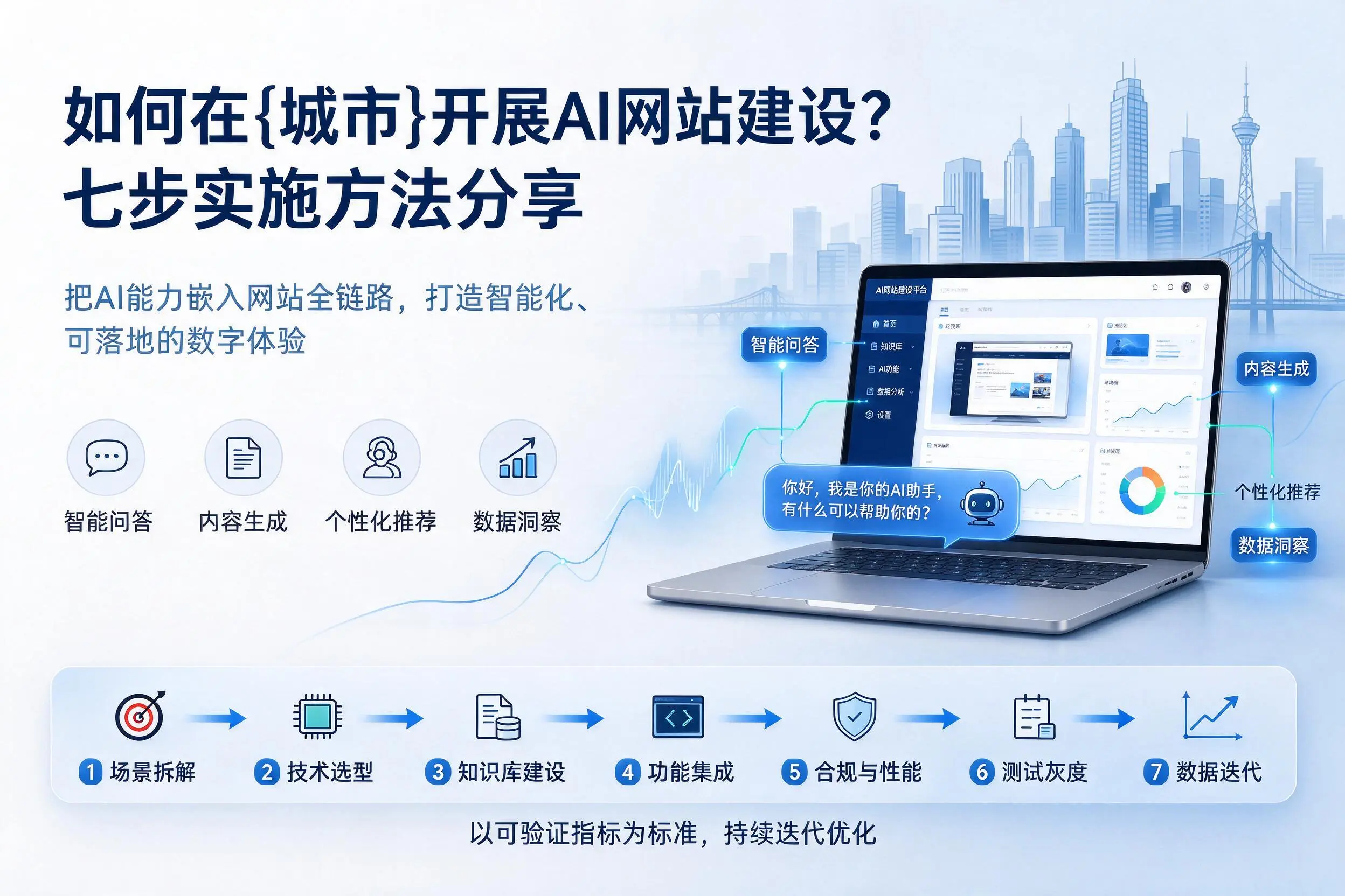 如何在金昌开展AI网站建设?七步实施方法分享