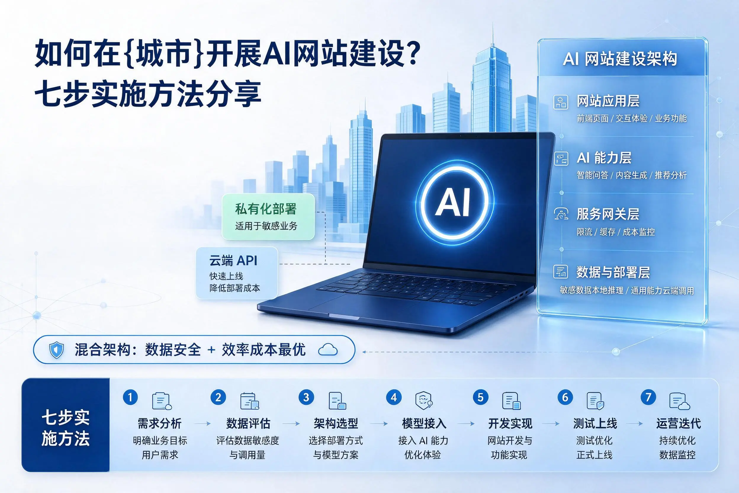 如何在金昌开展AI网站建设?七步实施方法分享
