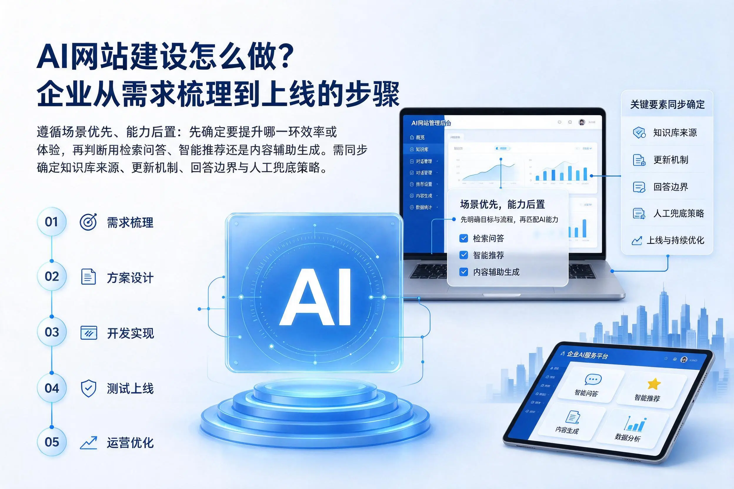 AI网站建设怎么做?金昌企业从需求梳理到上线的步骤