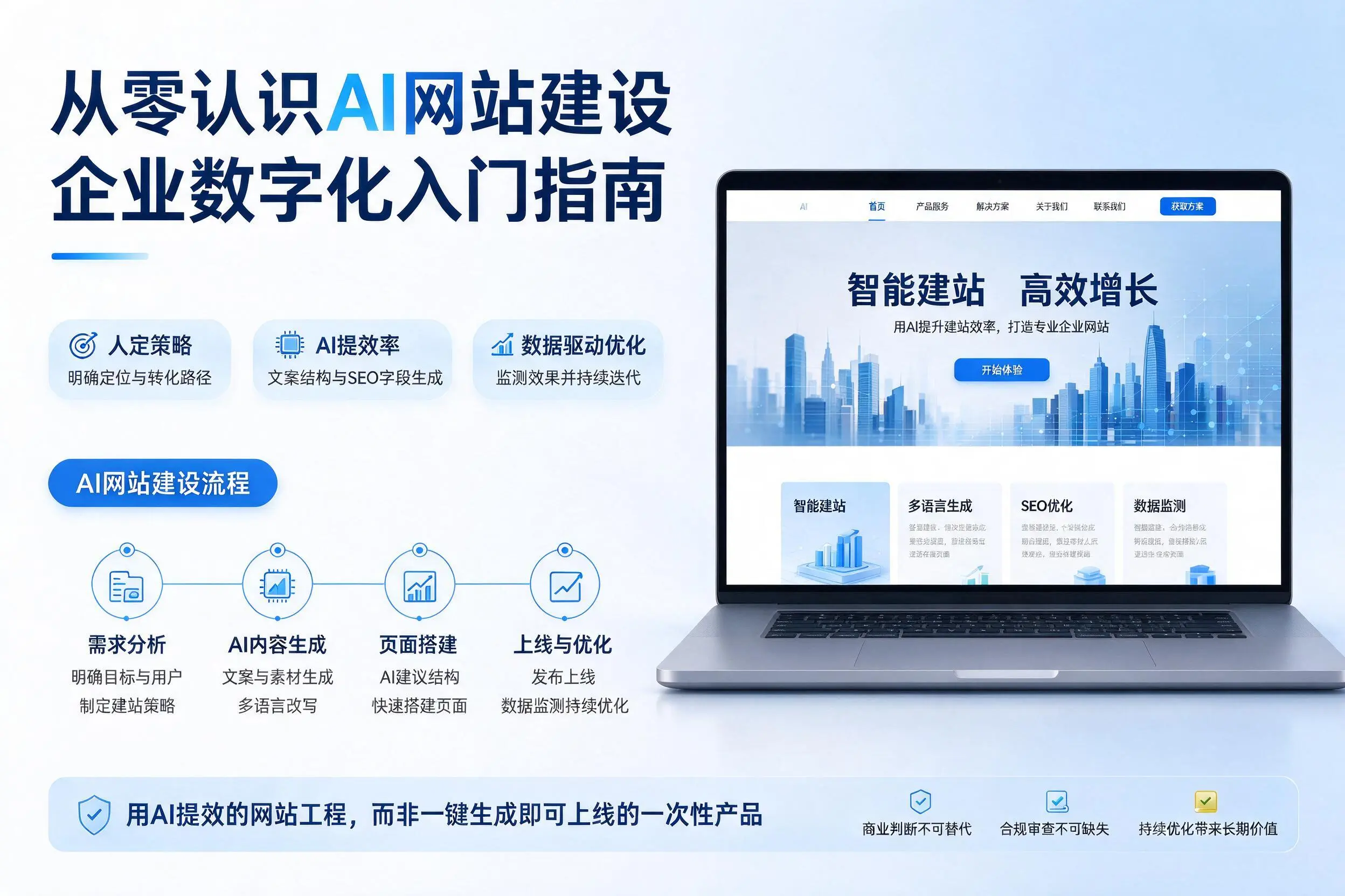 从零认识AI网站建设,金昌企业数字化入门指南