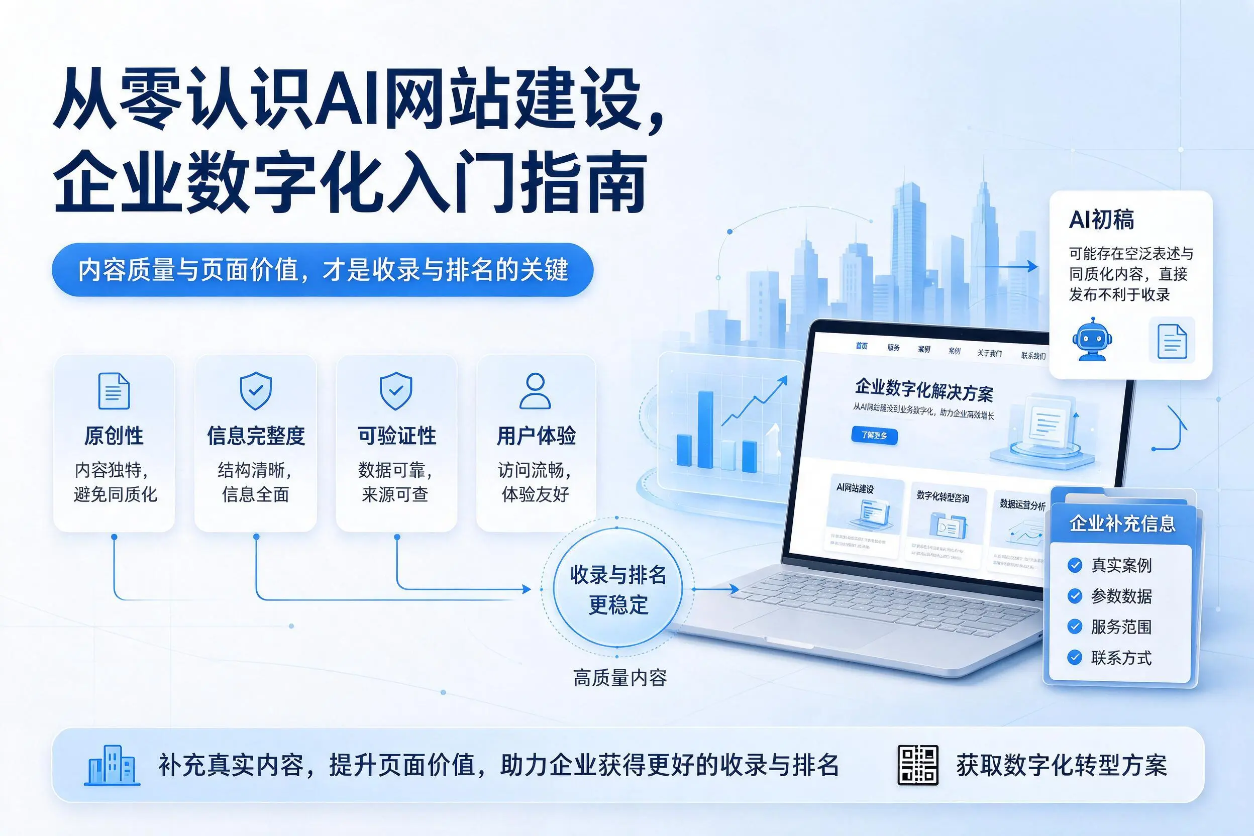 从零认识AI网站建设,金昌企业数字化入门指南