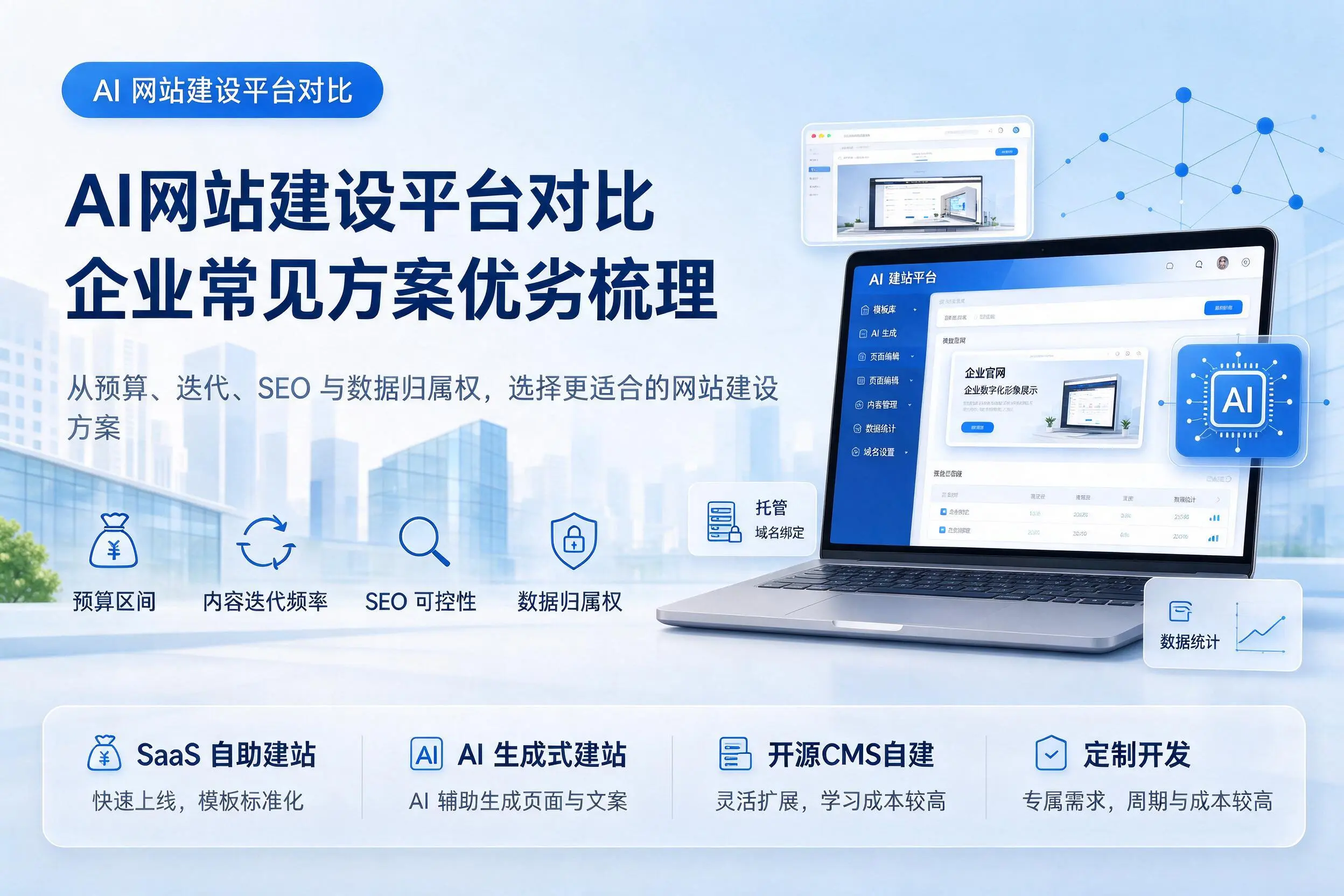 AI网站建设平台对比,金昌企业常见方案优劣梳理