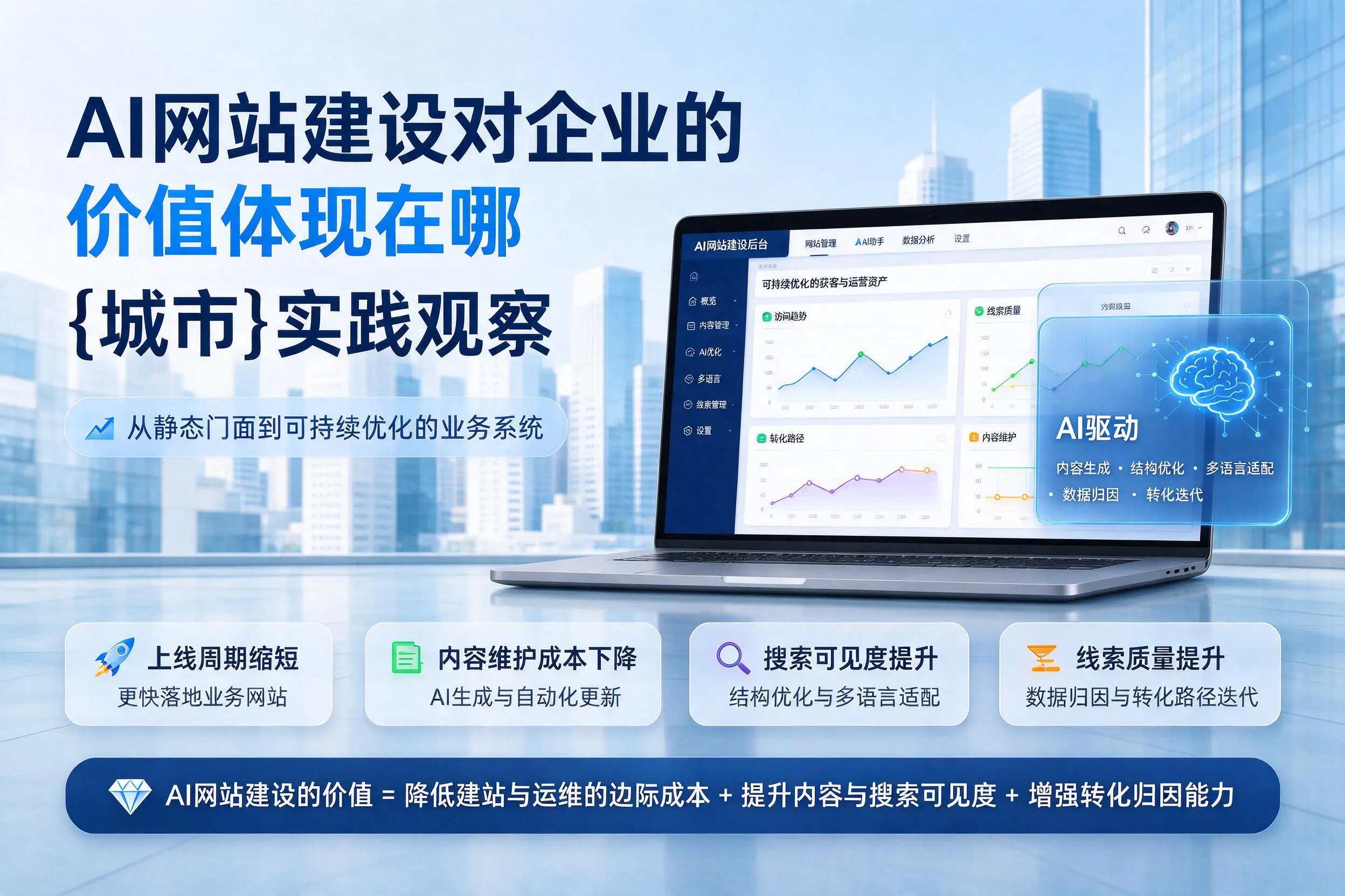 AI网站建设对企业的价值体现在哪，金昌实践观察