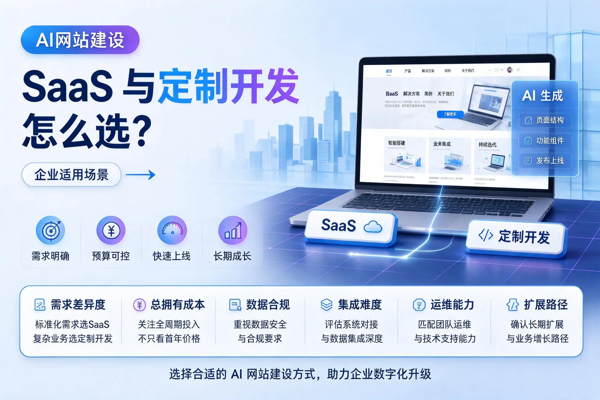 AI网站建设SaaS与定制开发怎么选？金昌企业适用场景