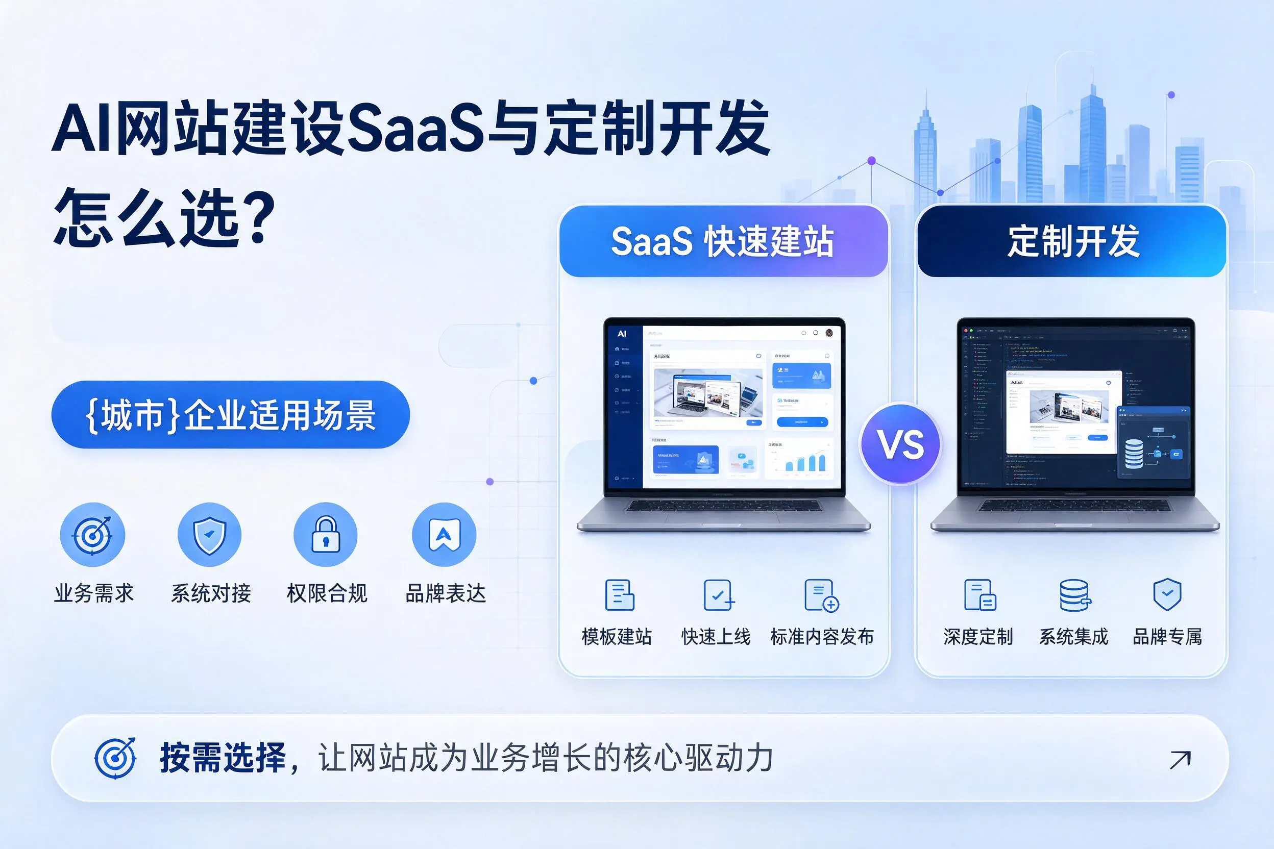 AI网站建设SaaS与定制开发怎么选？金昌企业适用场景