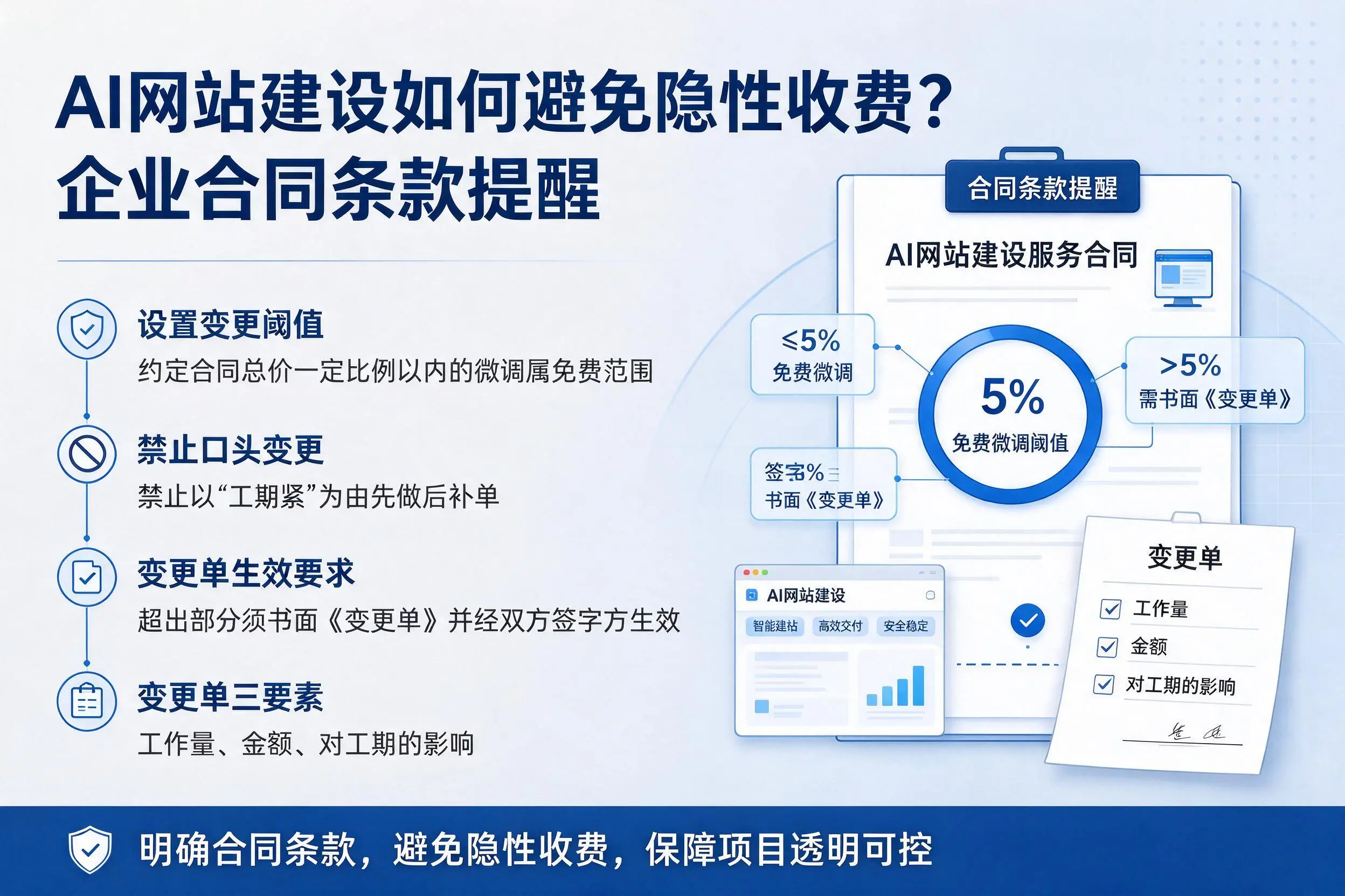 AI网站建设如何避免隐性收费？金昌企业合同条款提醒