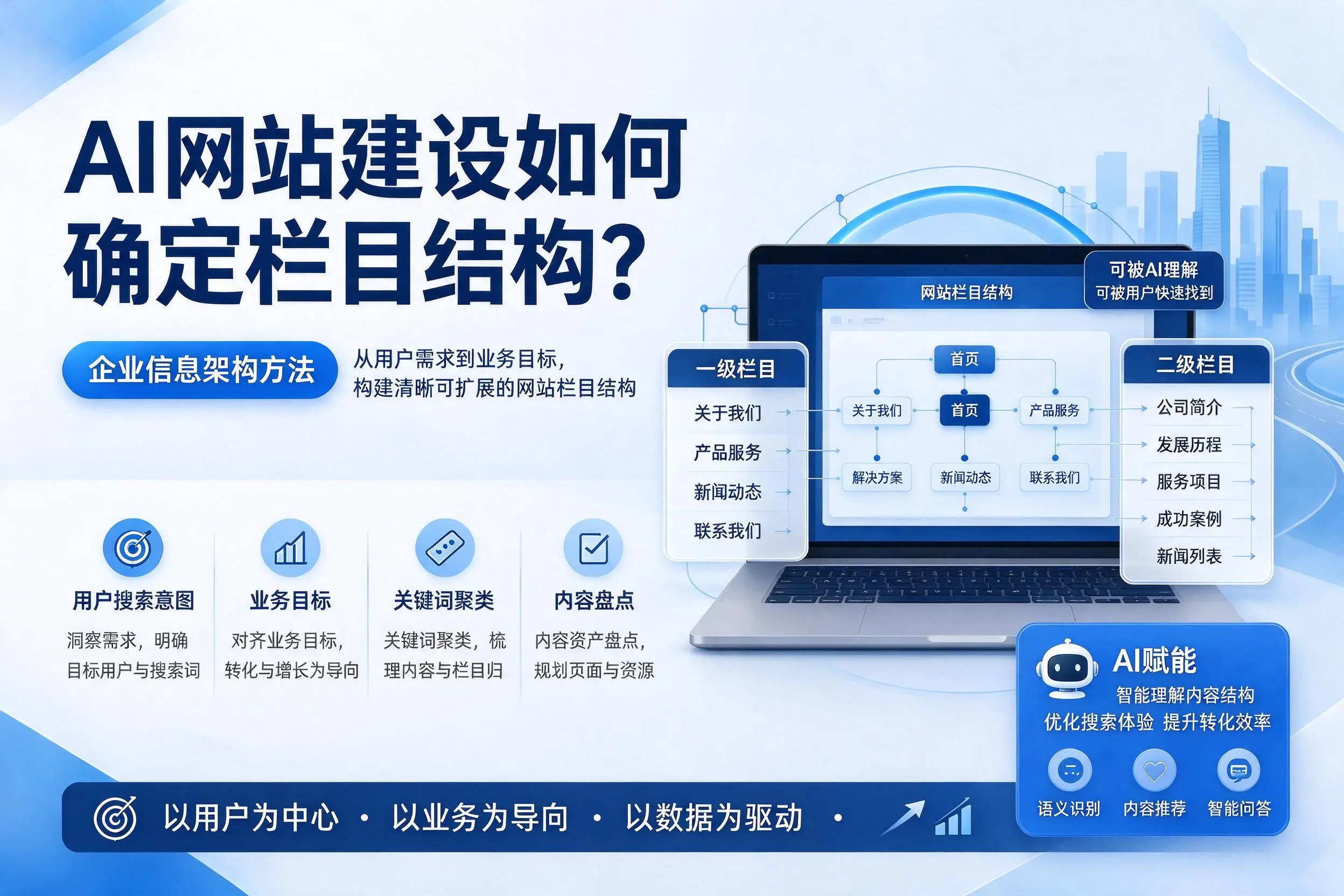 AI网站建设如何确定栏目结构？金昌企业信息架构方法