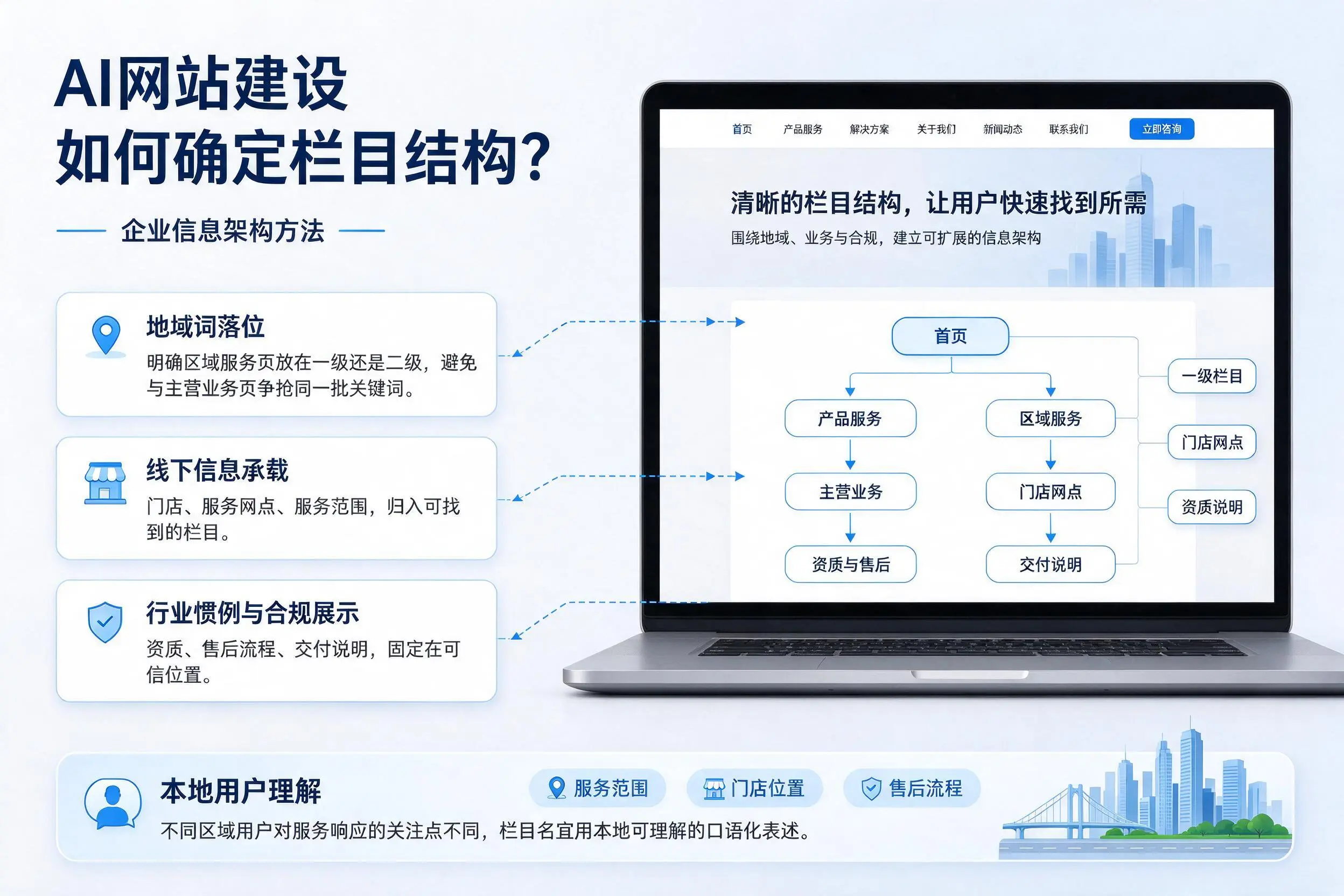 AI网站建设如何确定栏目结构？金昌企业信息架构方法