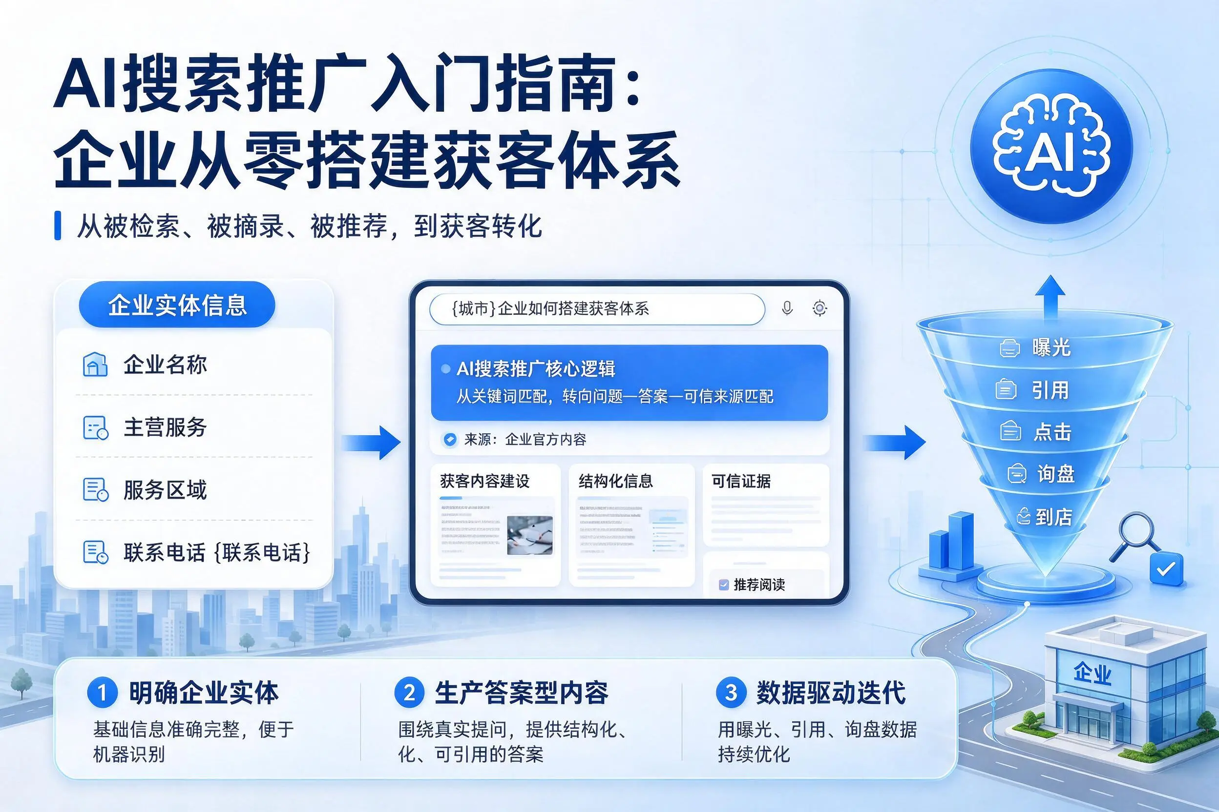 AI搜索推广入门指南：金昌企业从零搭建获客体系
