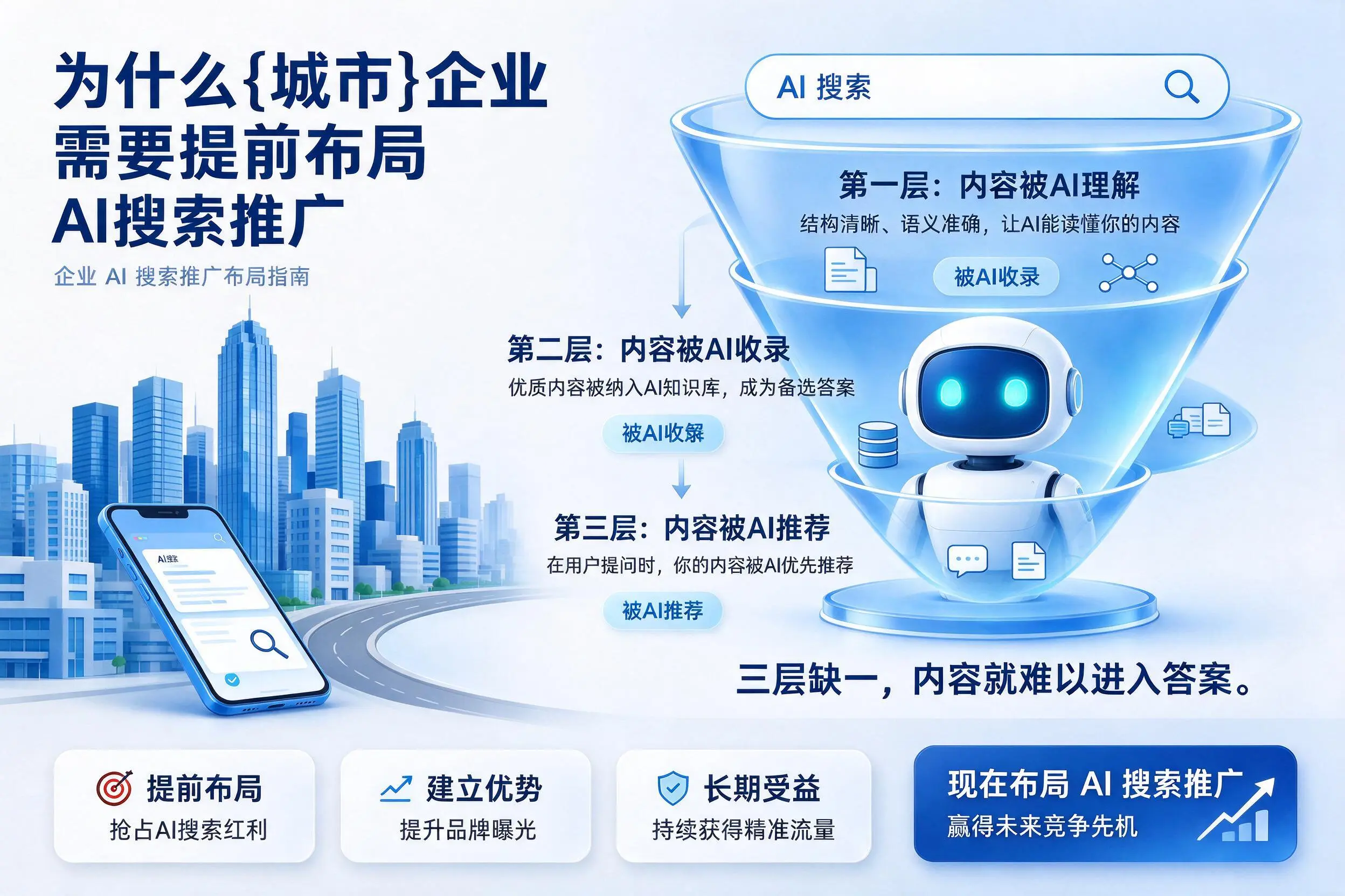 为什么金昌企业需要提前布局AI搜索推广