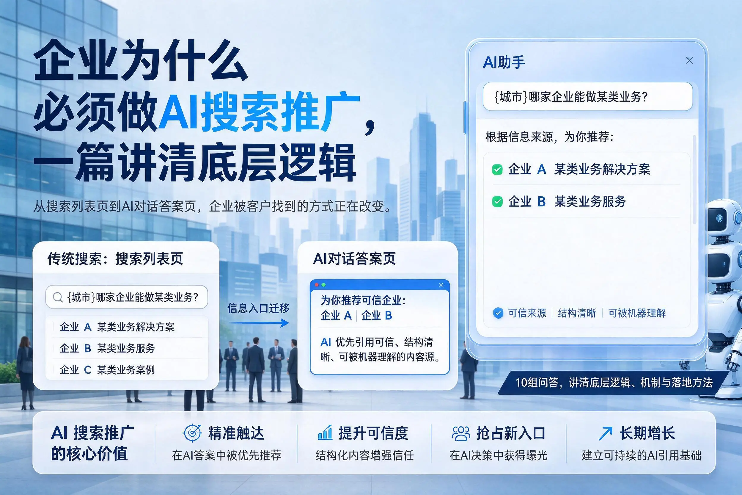 金昌企业为什么必须做AI搜索推广,一篇讲清底层逻辑
