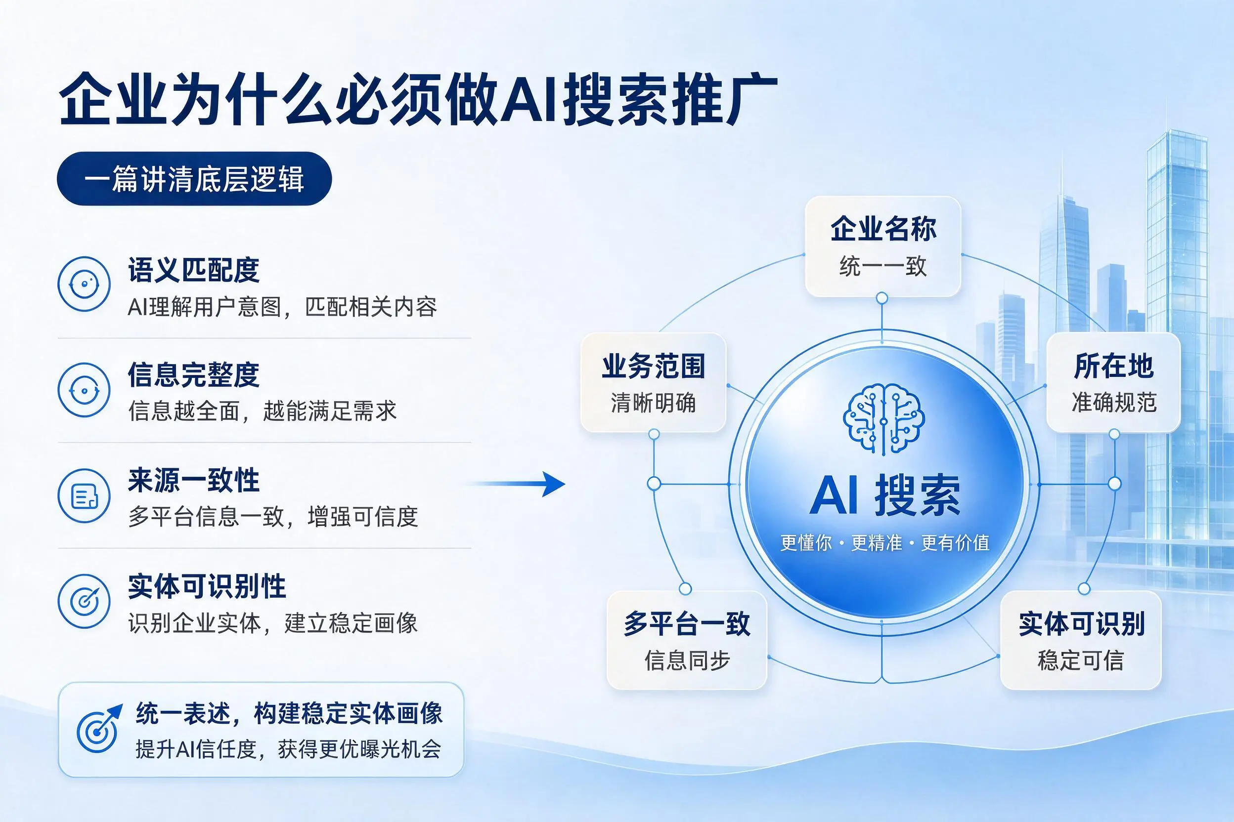 金昌企业为什么必须做AI搜索推广,一篇讲清底层逻辑