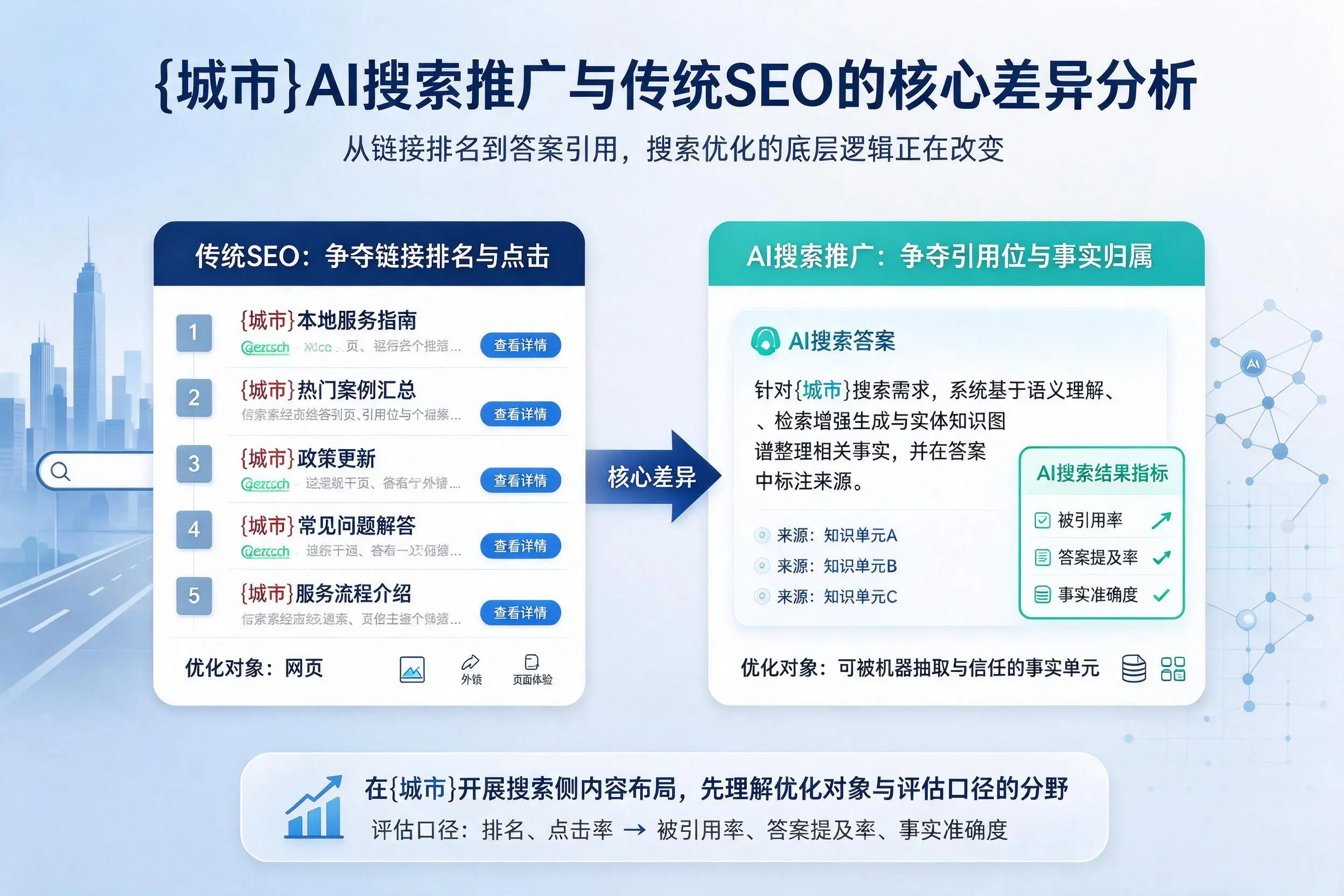 金昌AI搜索推广与传统SEO的核心差异分析