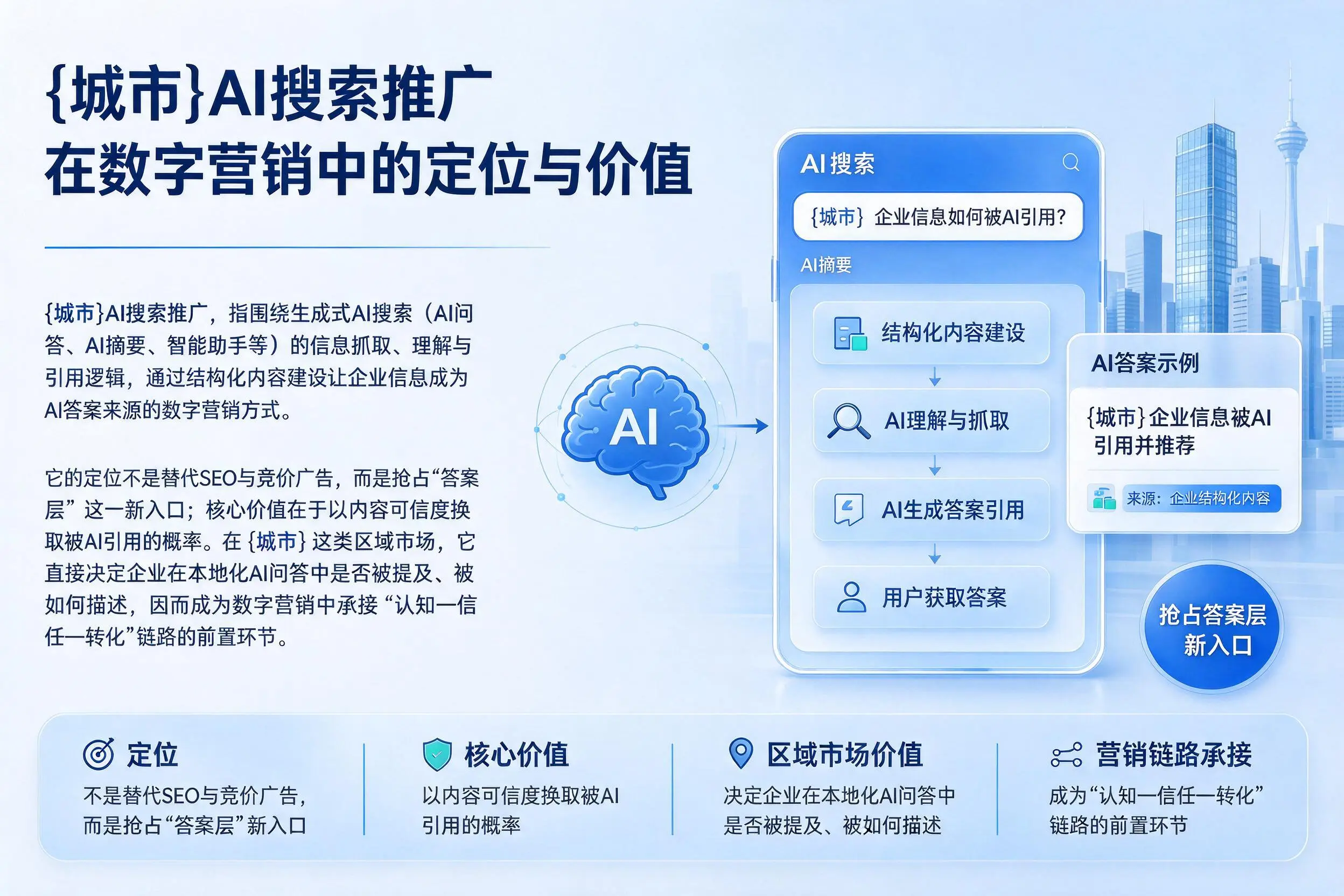 金昌AI搜索推广在数字营销中的定位与价值